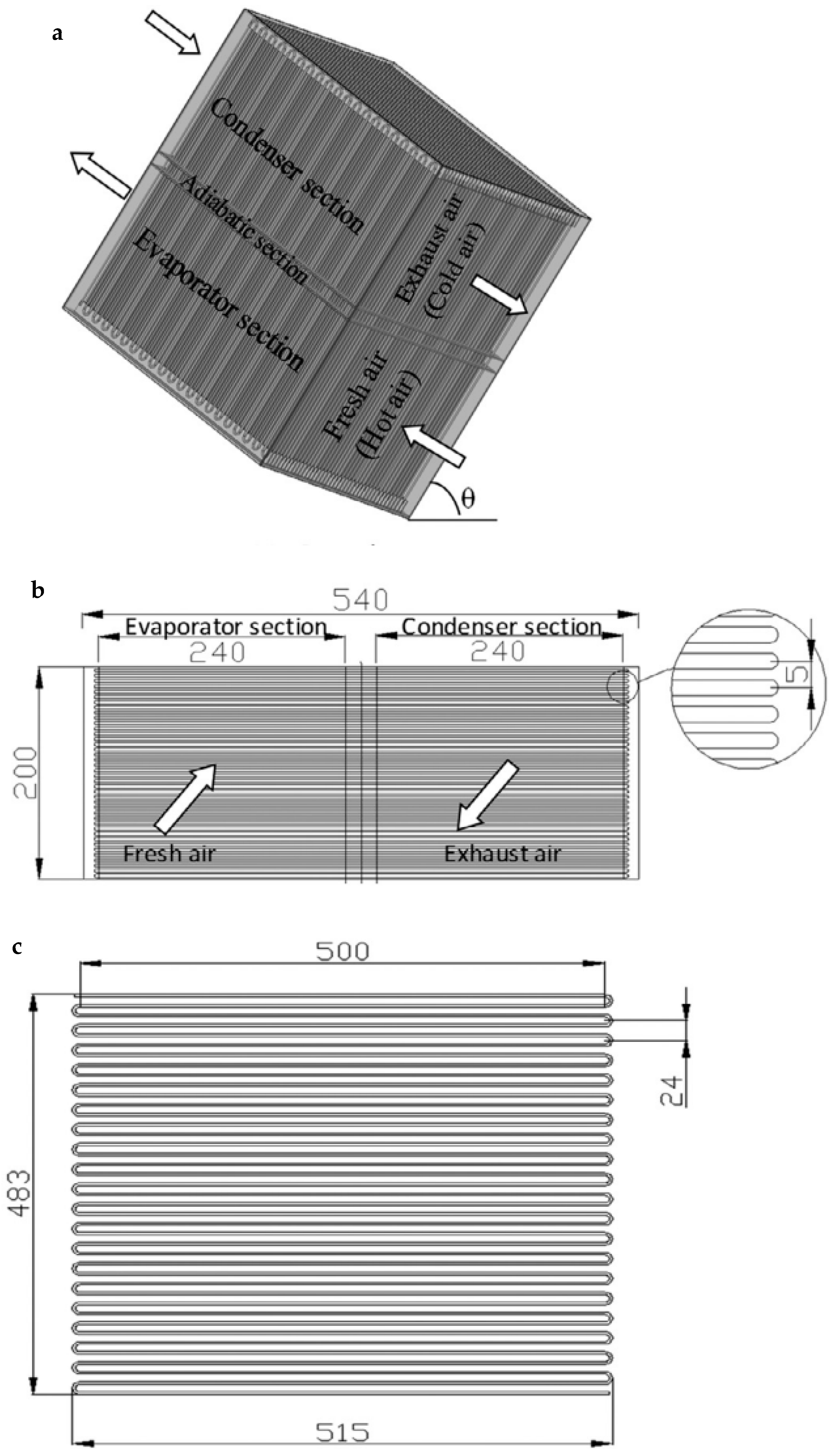 Processes 11 03081 g042
