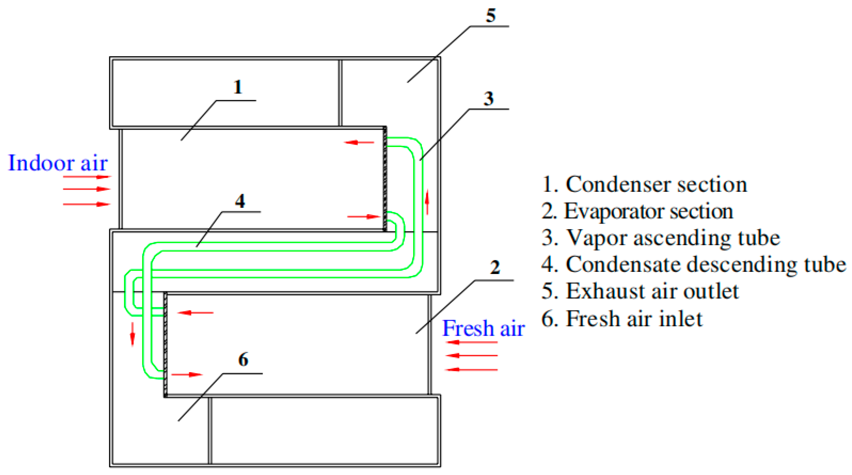 Processes 11 03081 g044