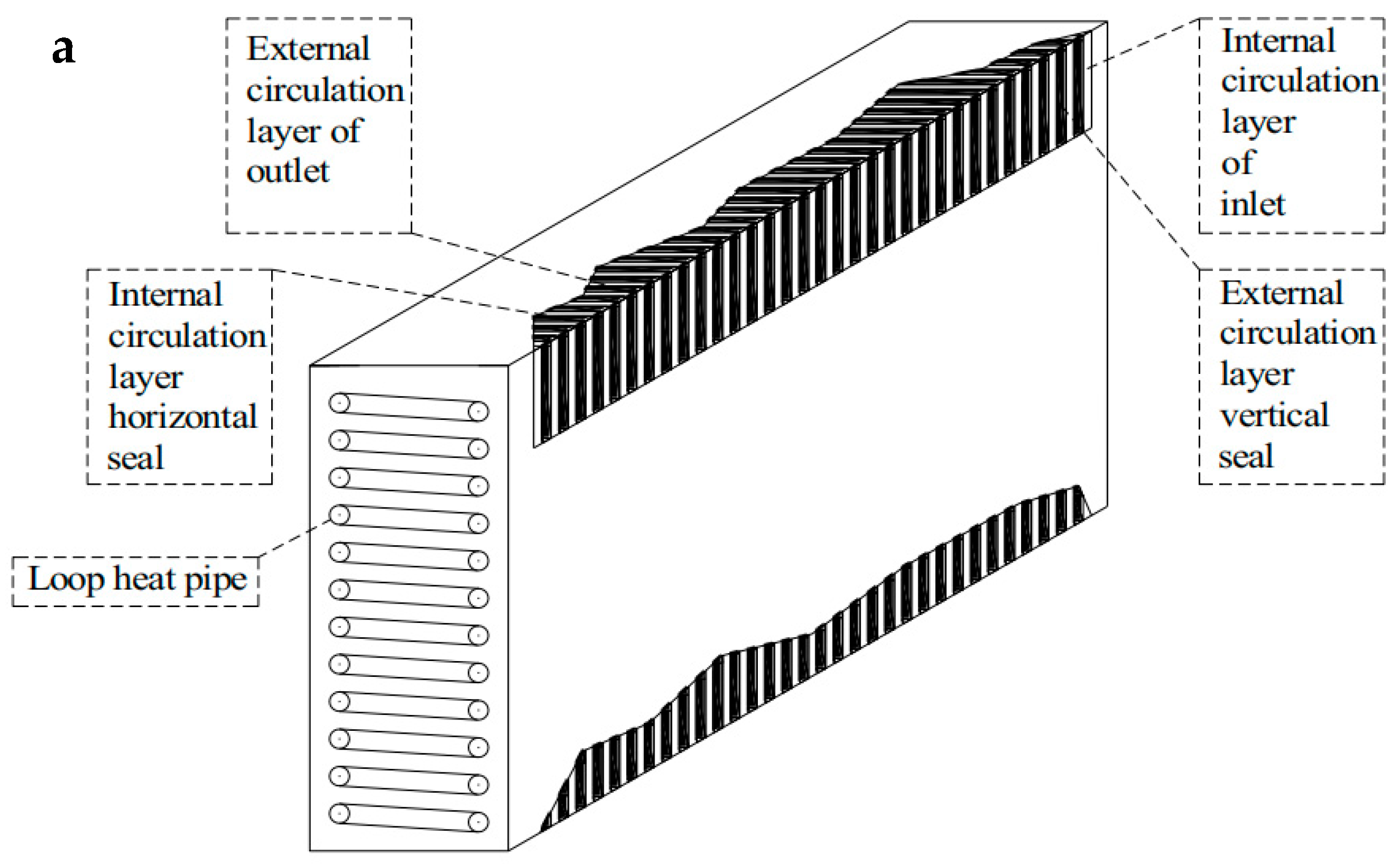 Processes 11 03081 g045a