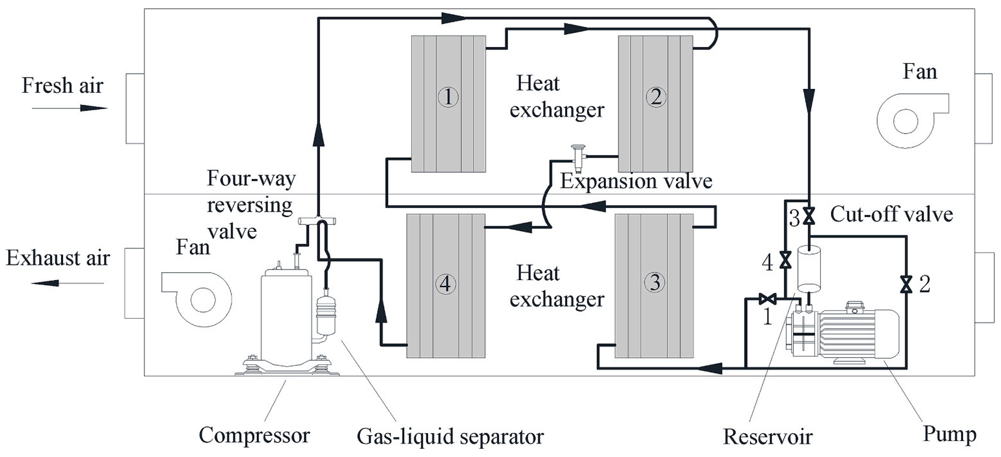 Processes 11 03081 g048