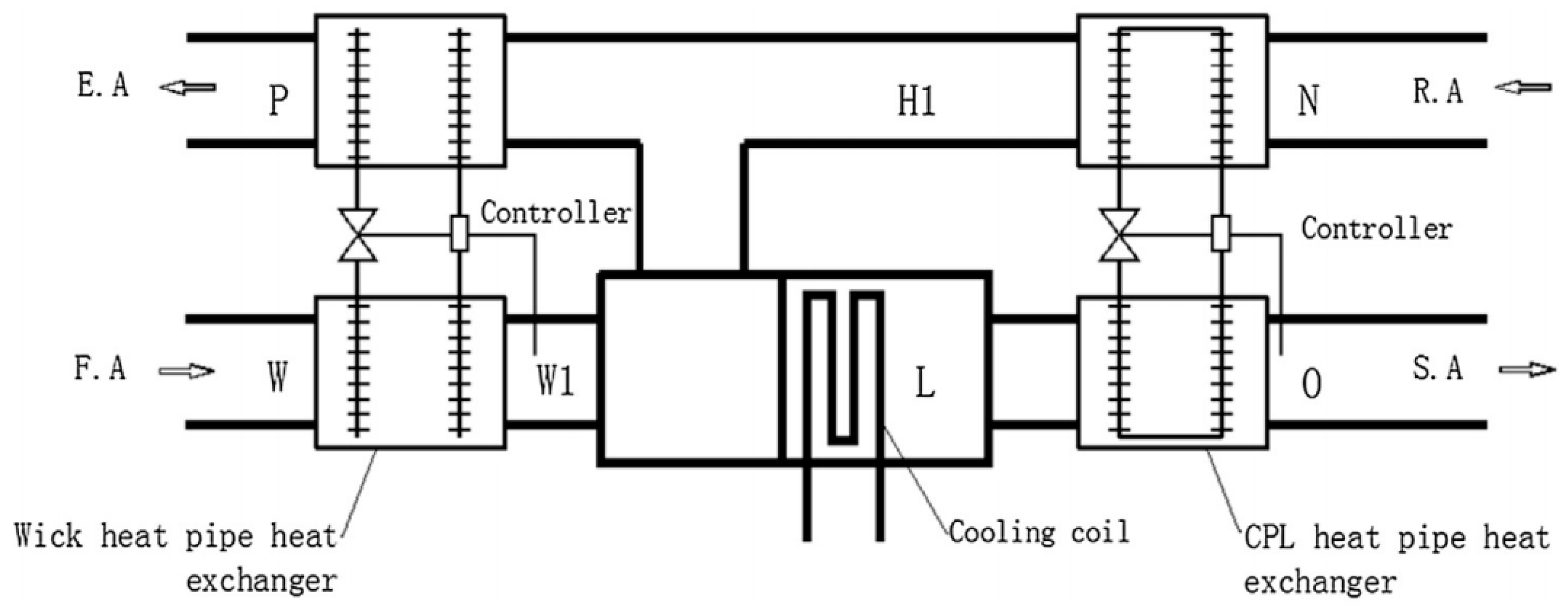 Processes 11 03081 g052
