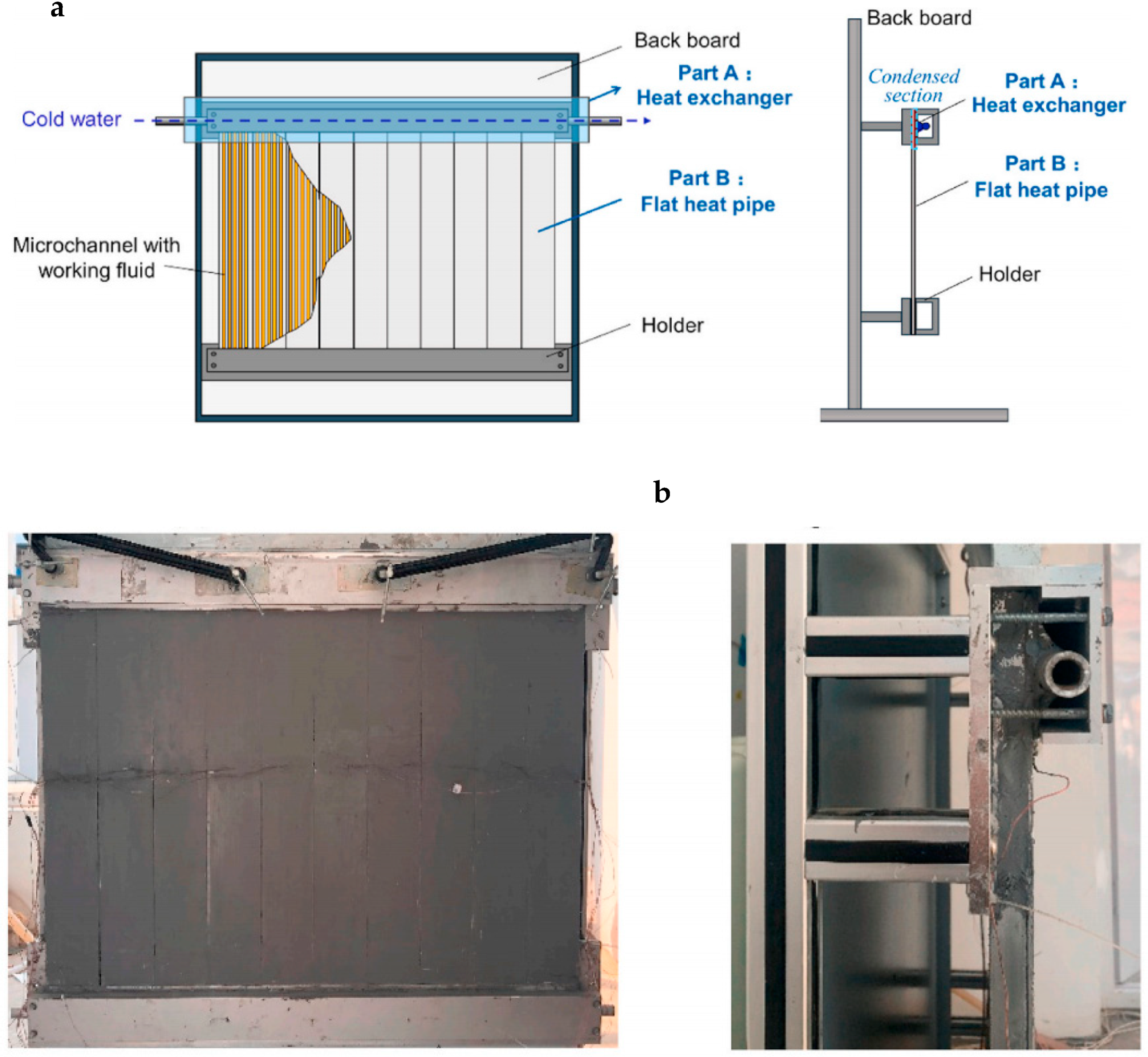 Processes 11 03081 g055