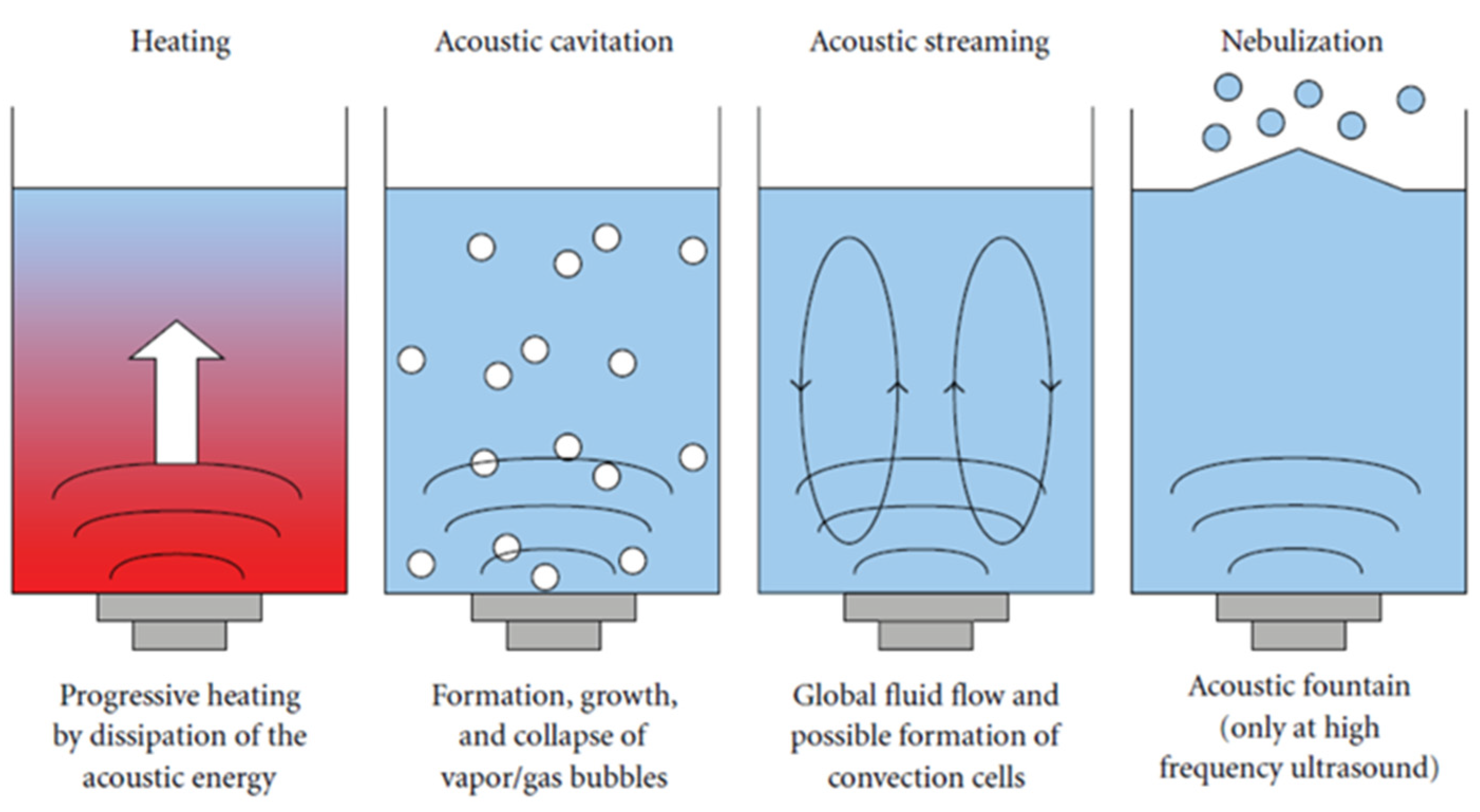 Processes 11 03089 g001