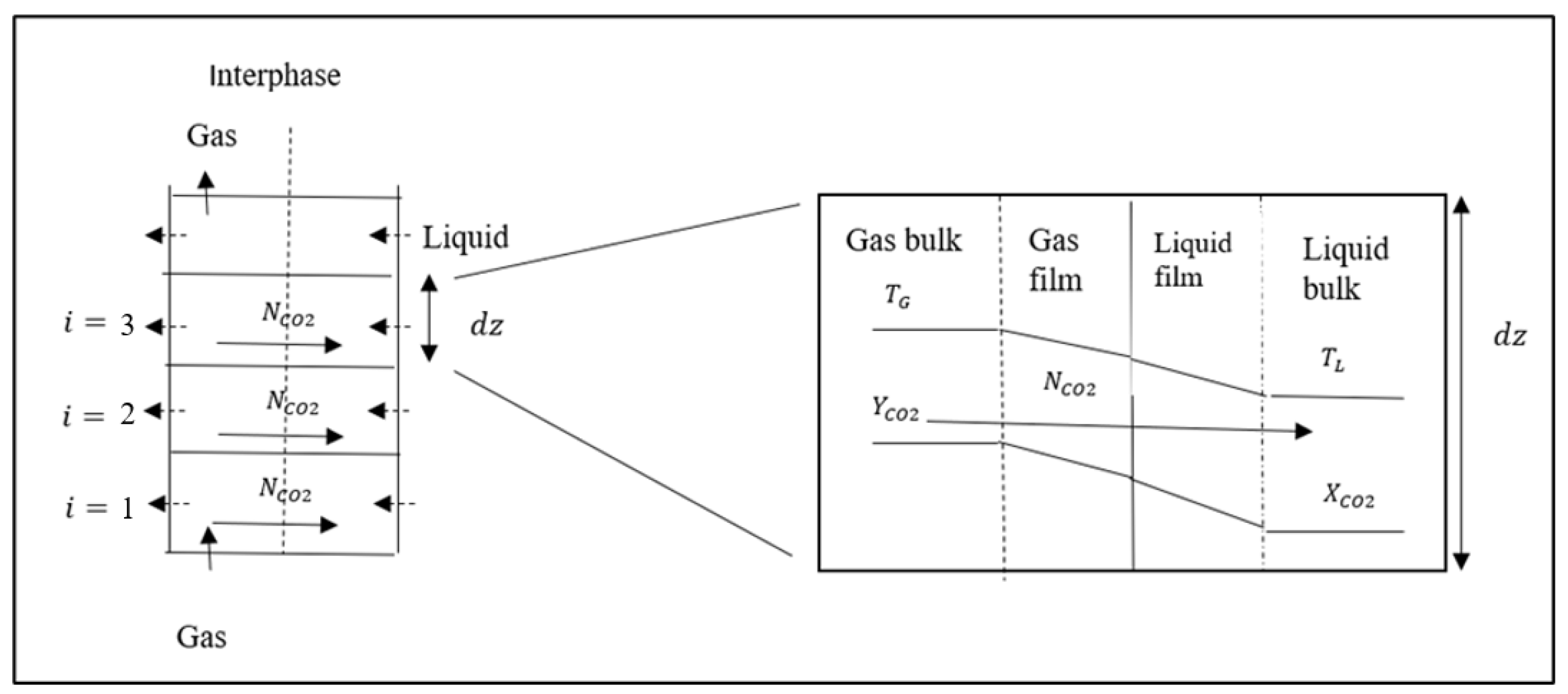 Processes 11 03089 g002
