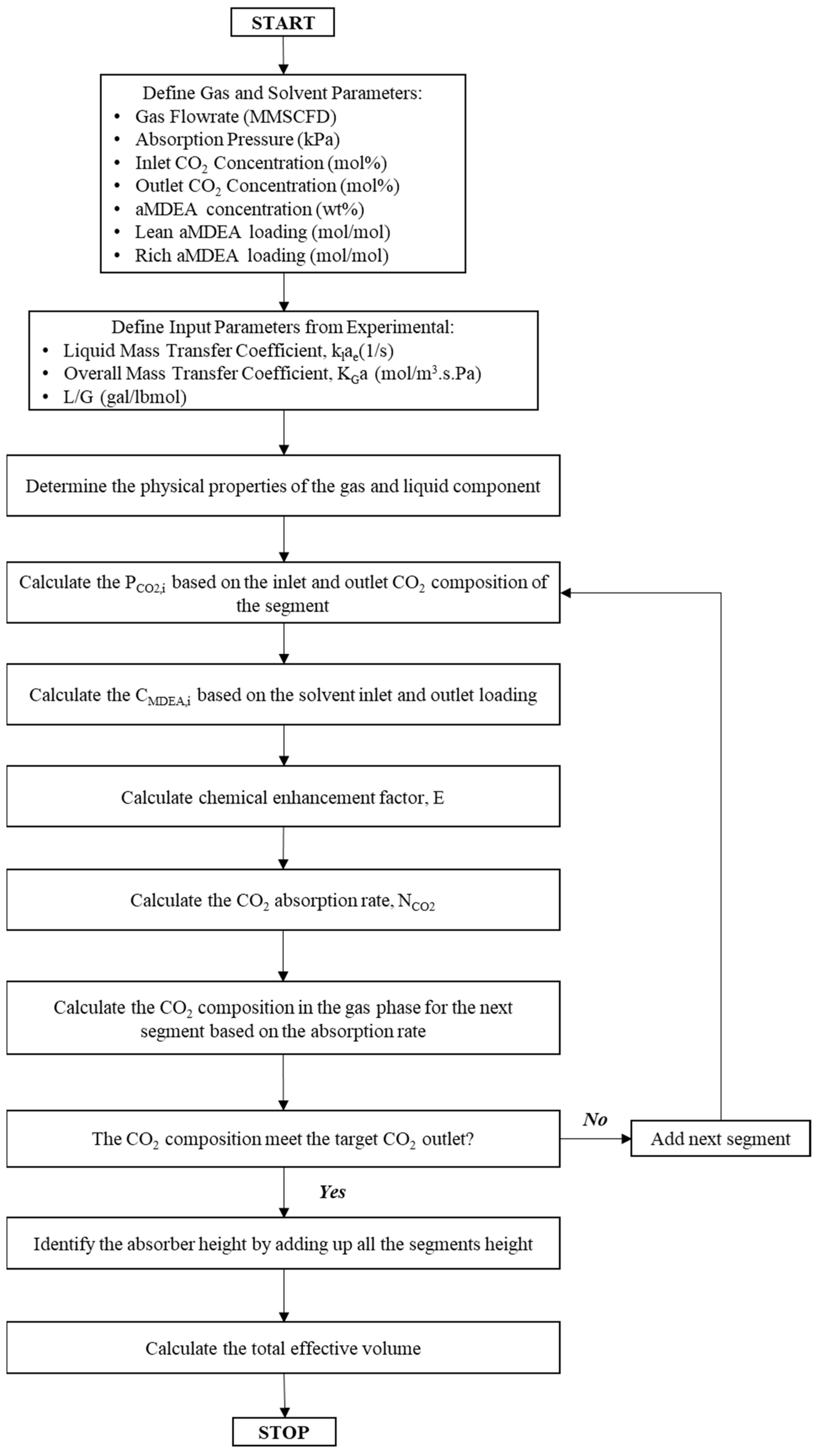 Processes 11 03089 g003