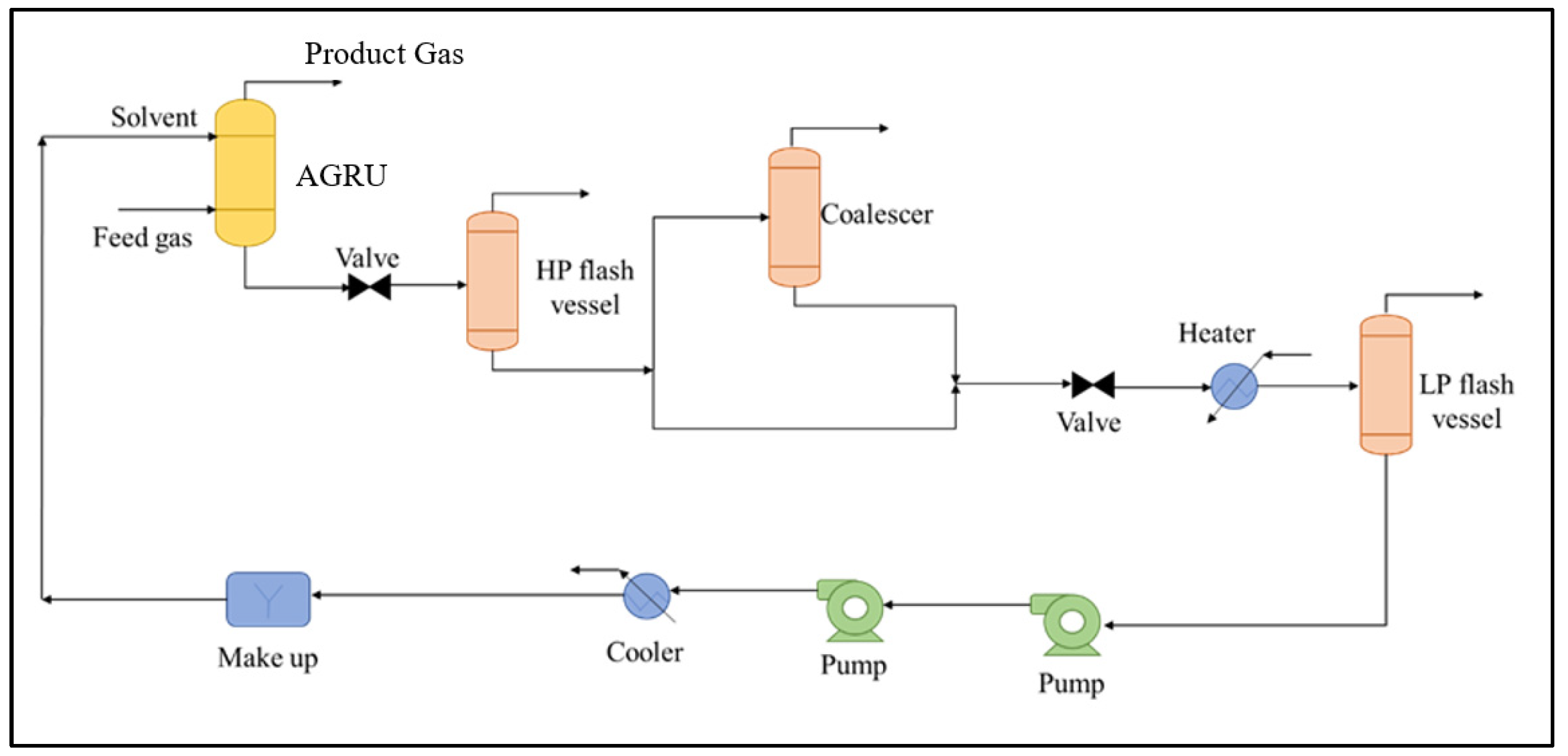 Processes 11 03089 g004