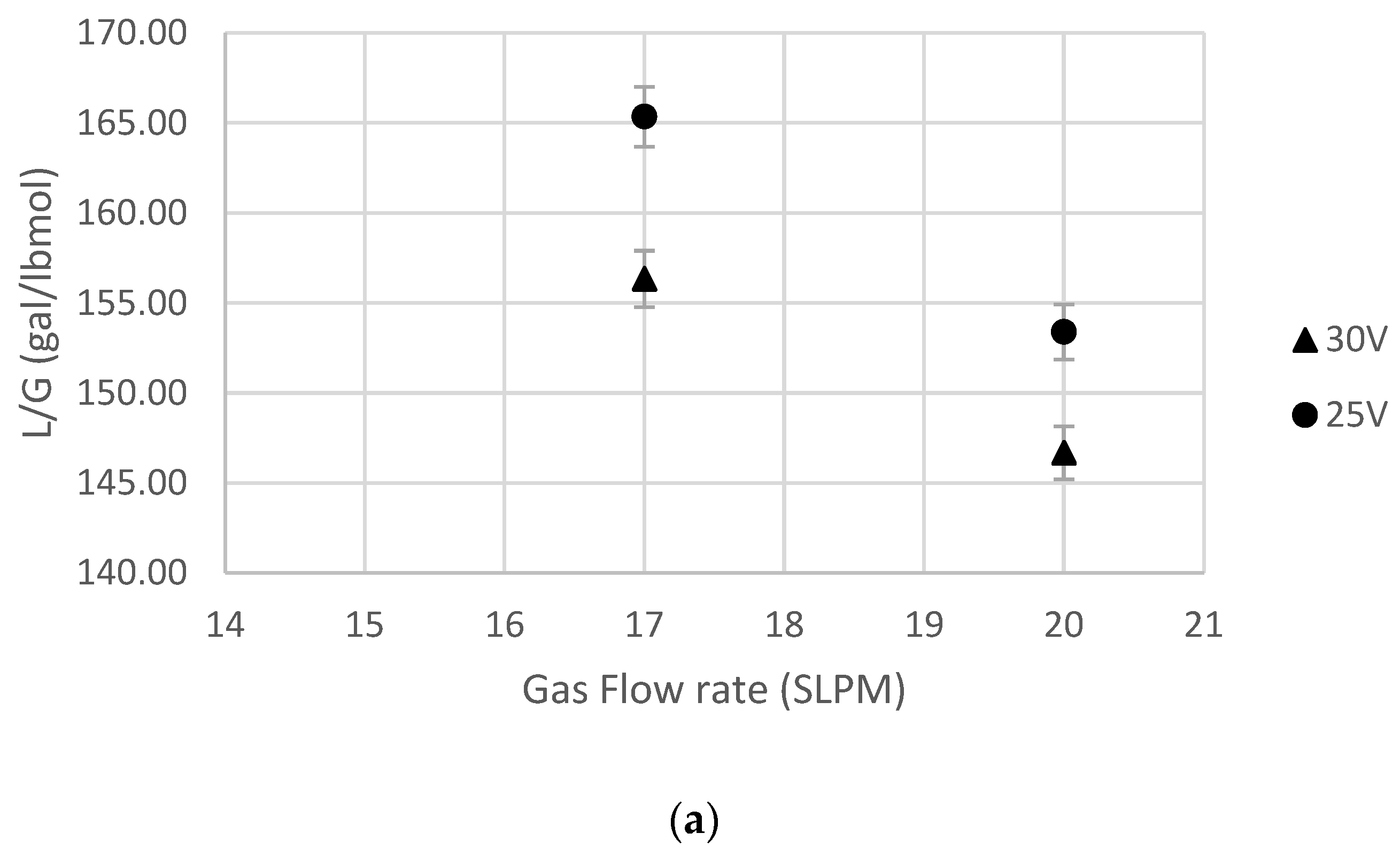 Processes 11 03089 g005a