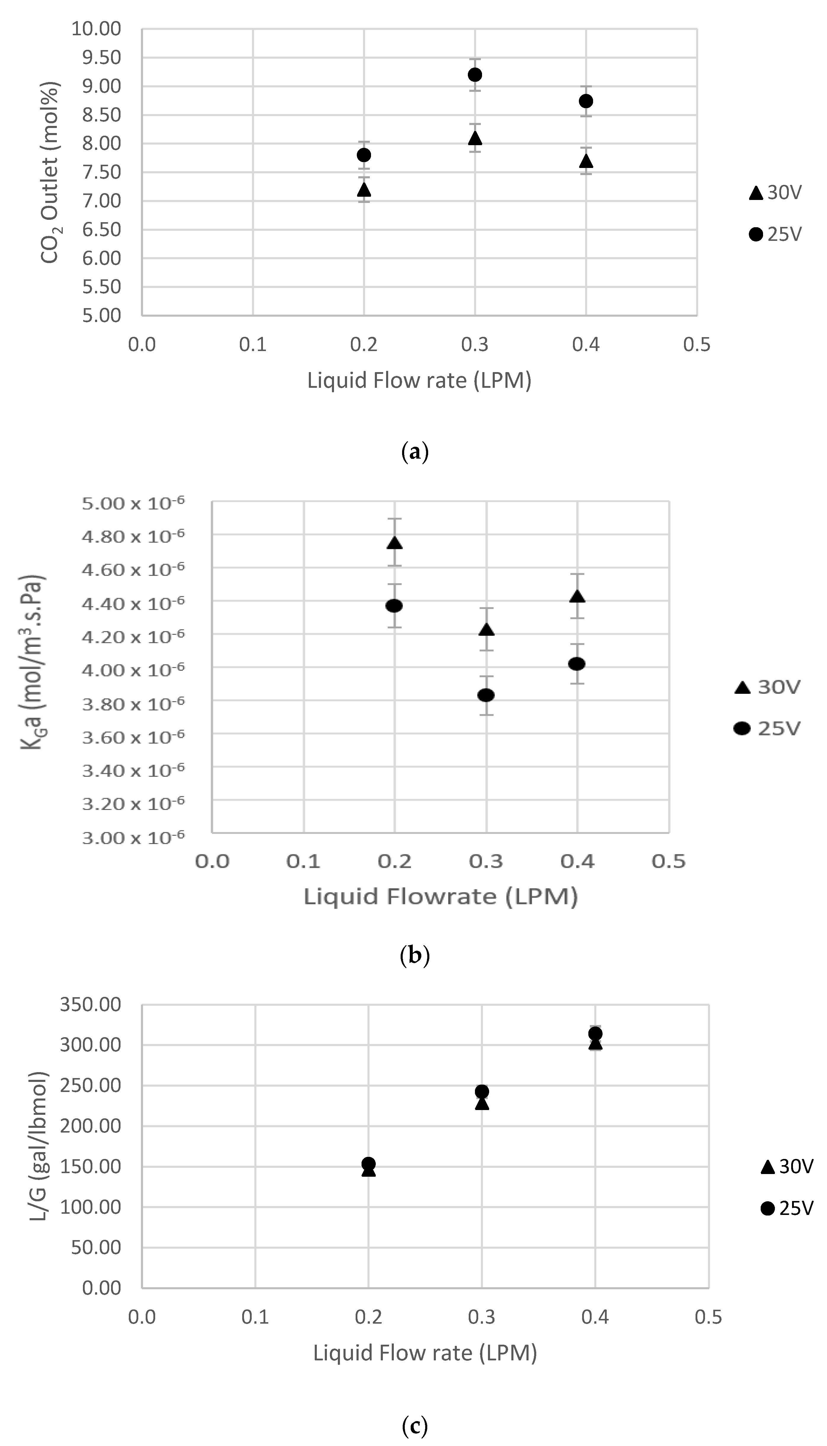Processes 11 03089 g006