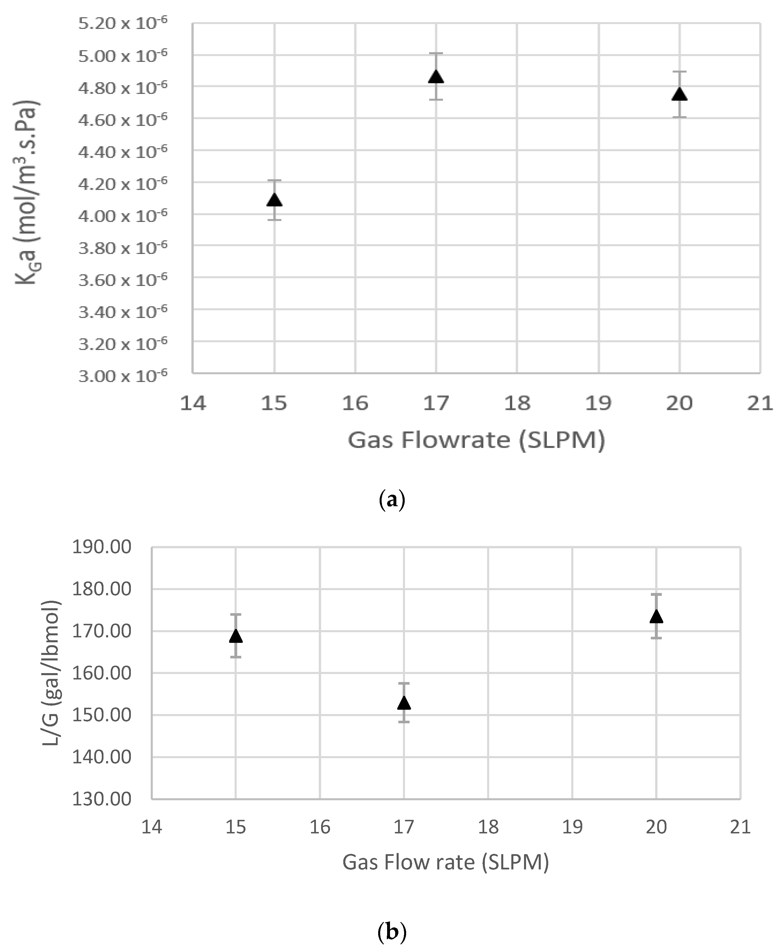 Processes 11 03089 g007a