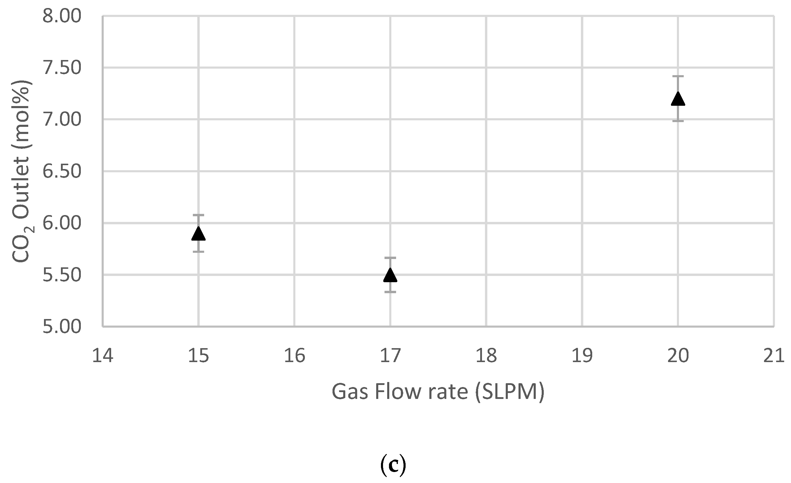 Processes 11 03089 g007b