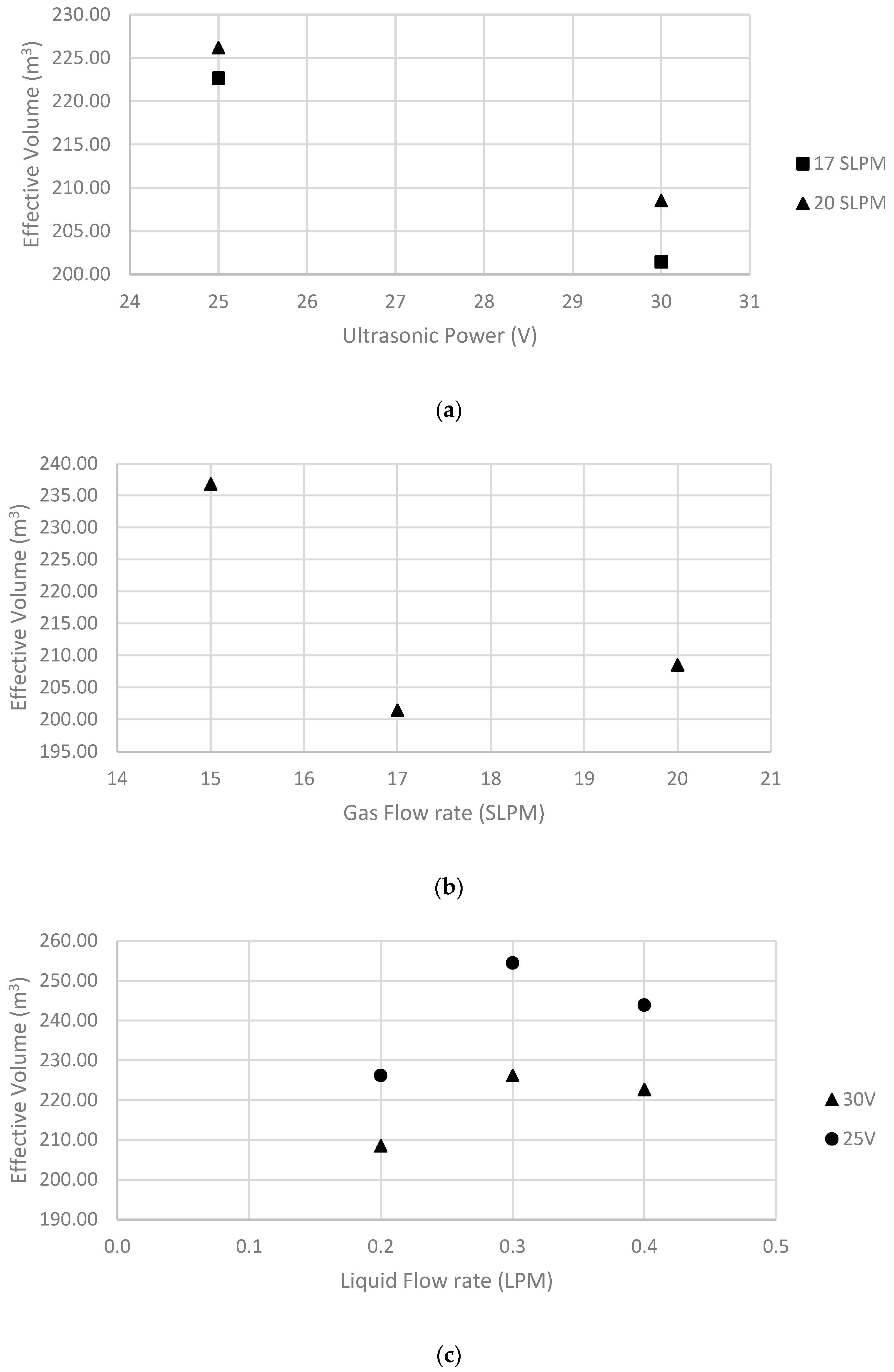 Processes 11 03089 g008
