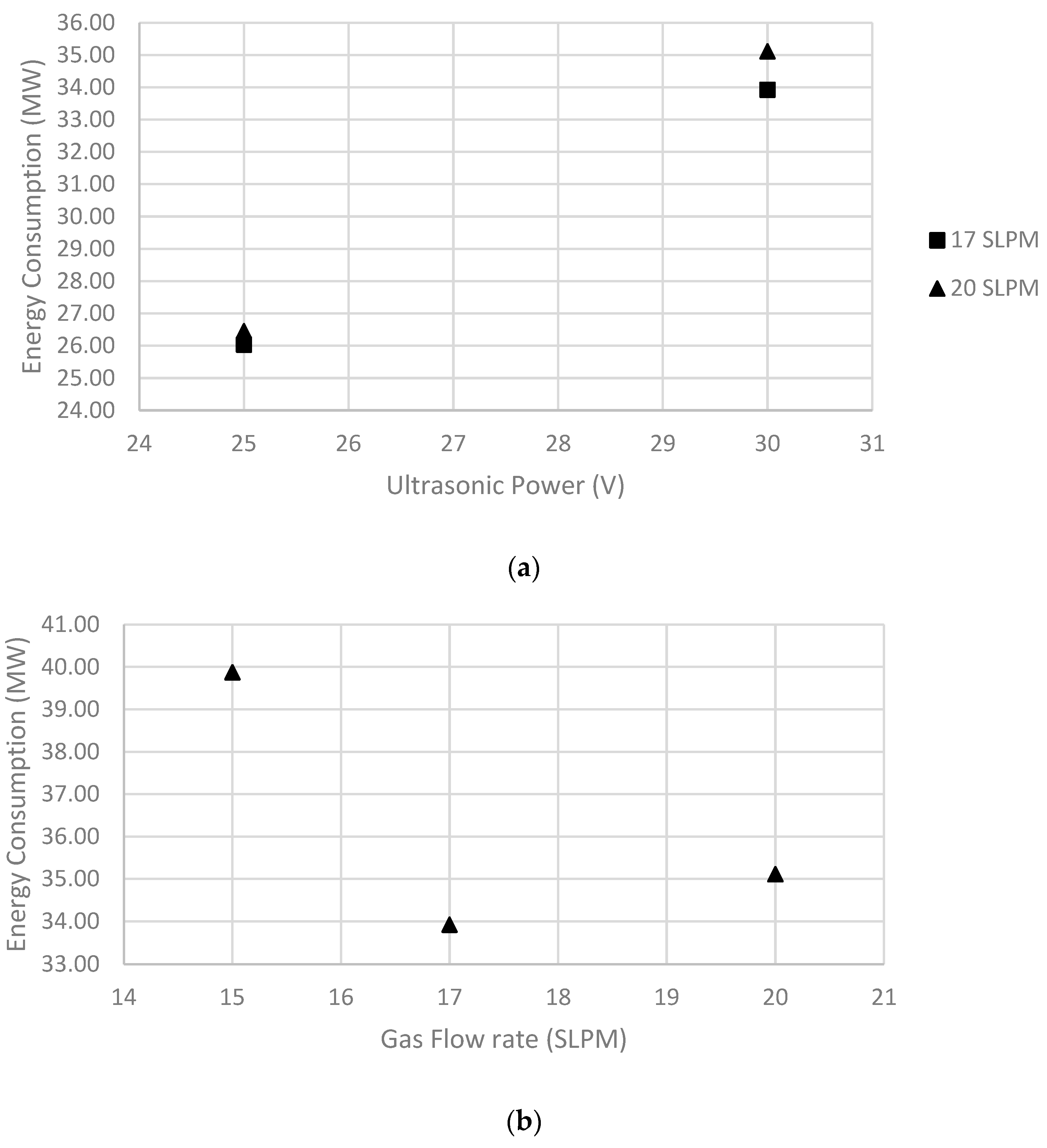 Processes 11 03089 g009a