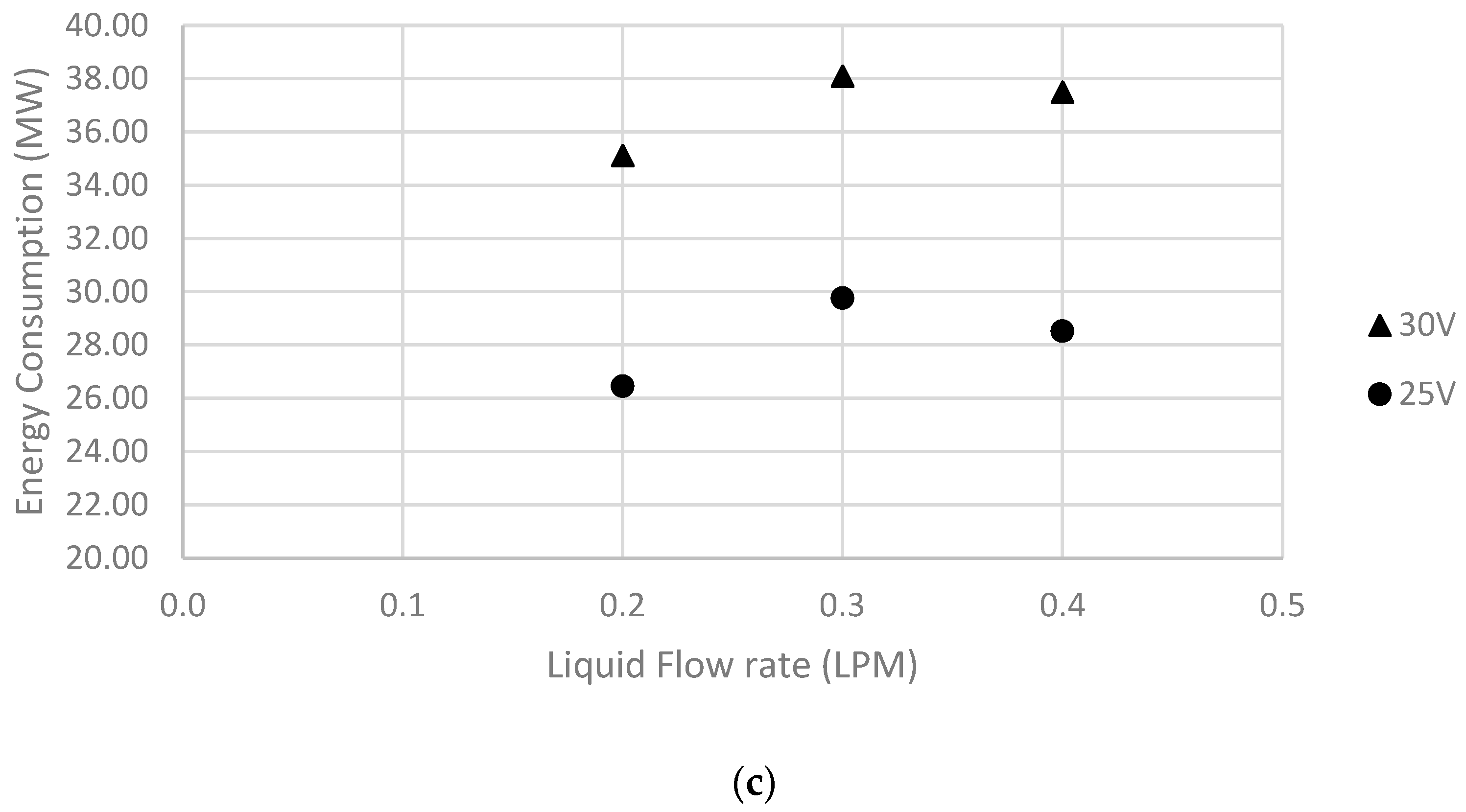 Processes 11 03089 g009b