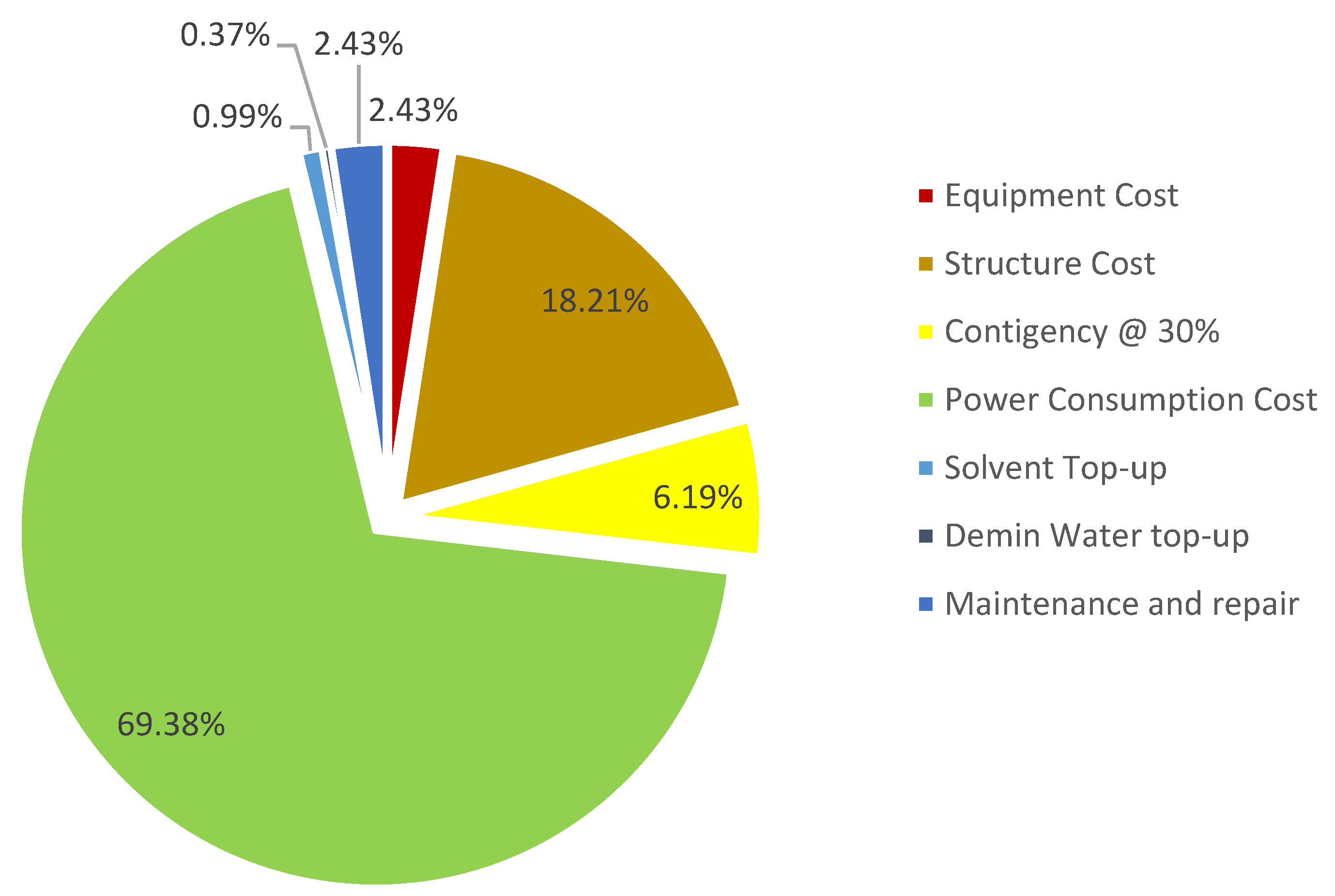 Processes 11 03089 g010