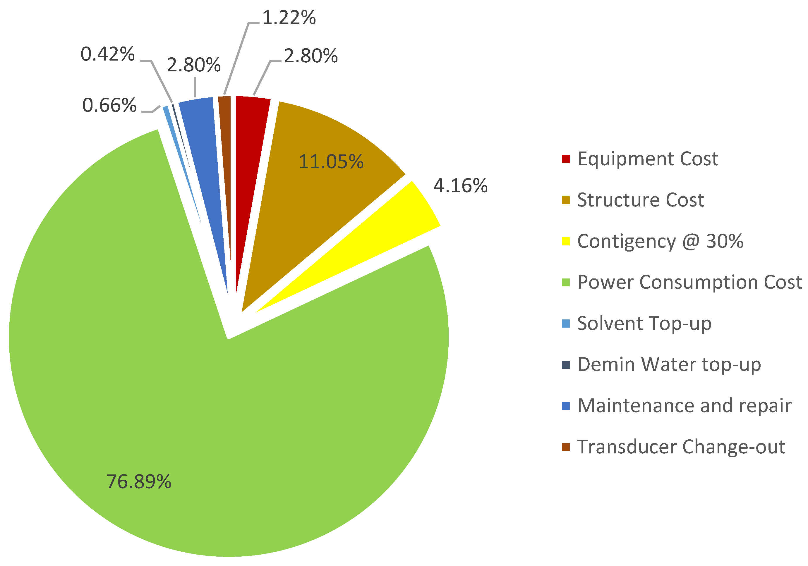 Processes 11 03089 g011
