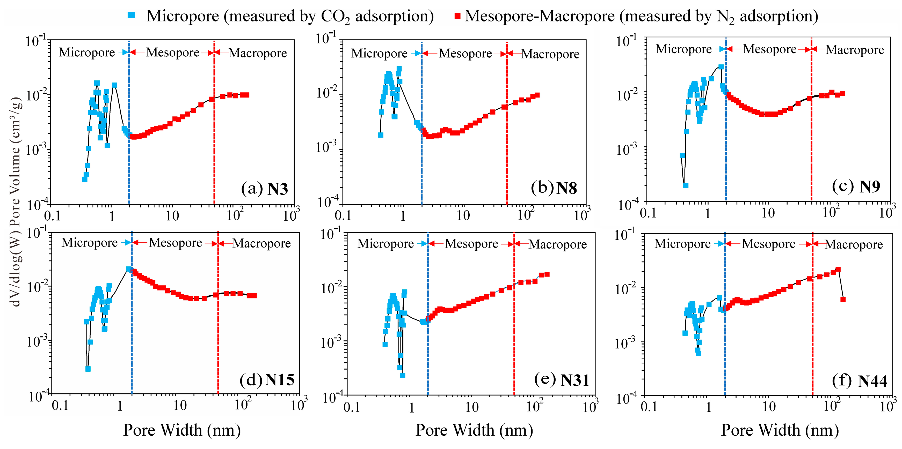 Processes 11 03090 g009