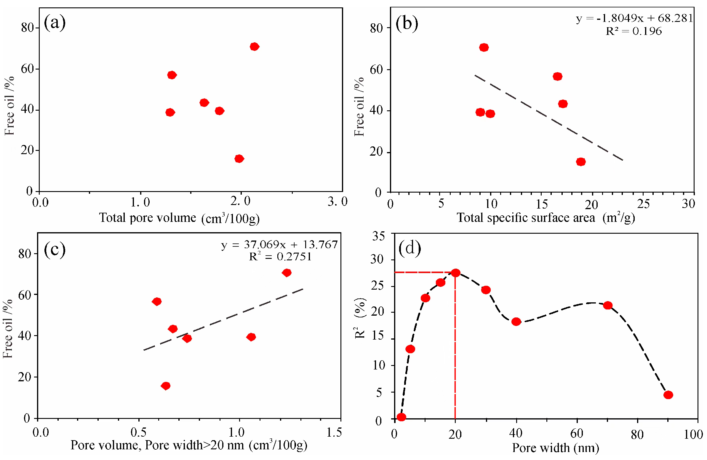Processes 11 03090 g018