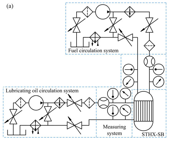 Configuration Optimization of a Shell-and-Tube Heat