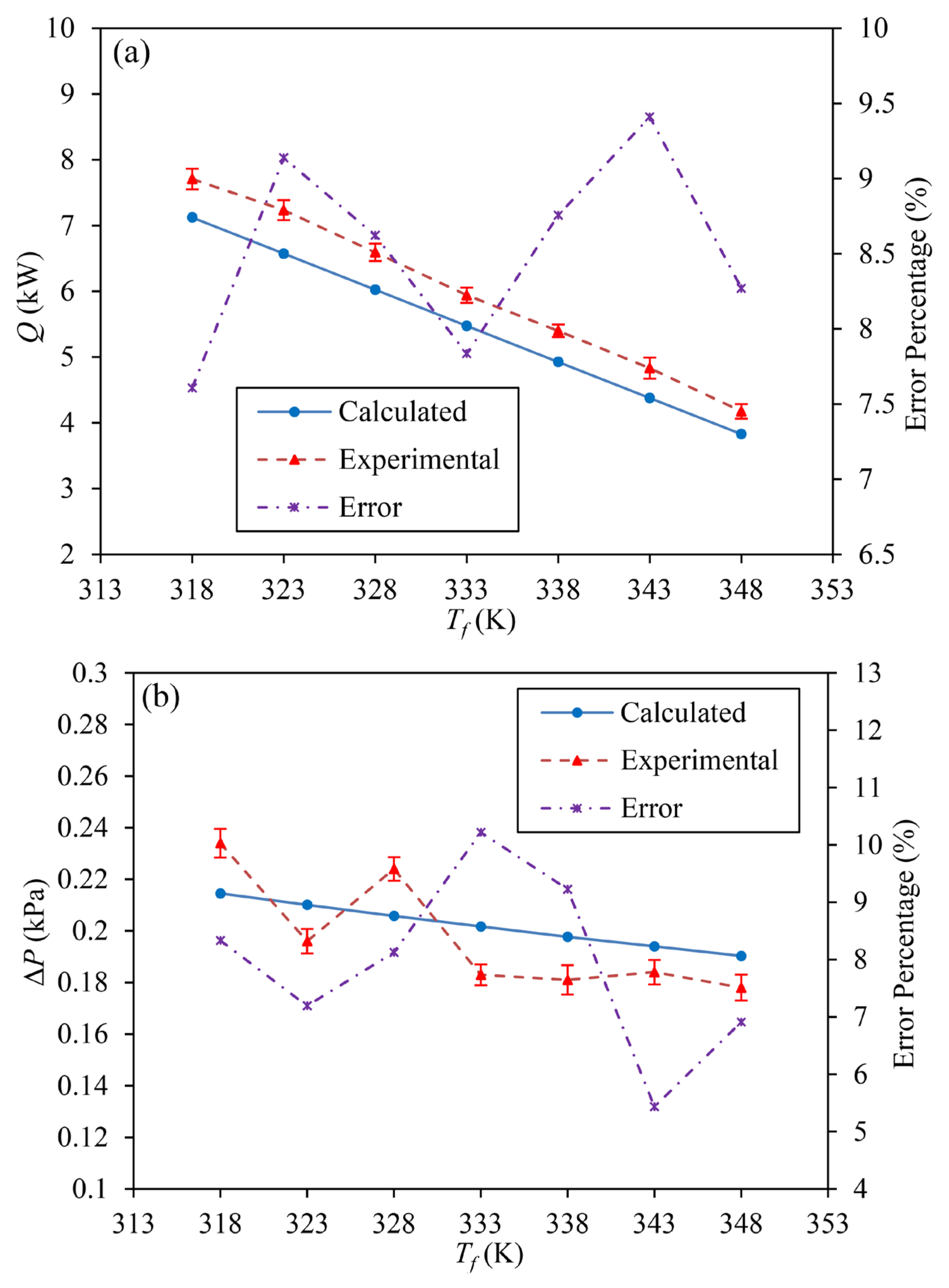 Processes 11 03094 g003