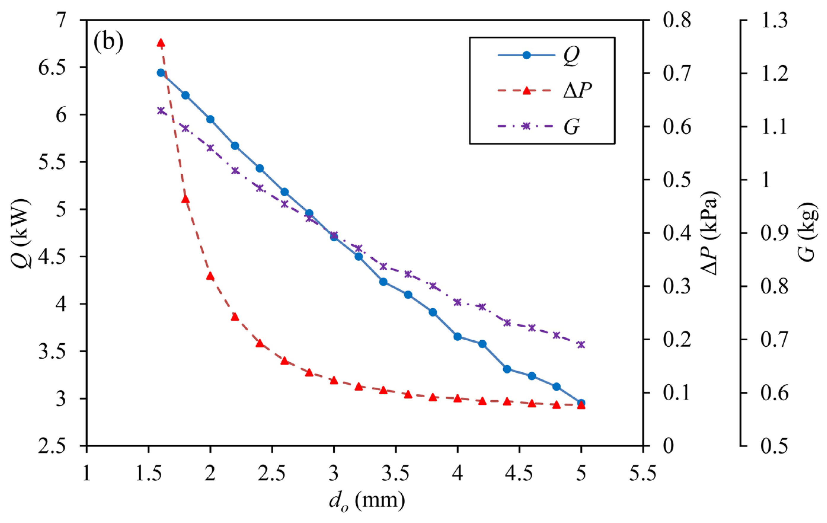 Processes 11 03094 g004b