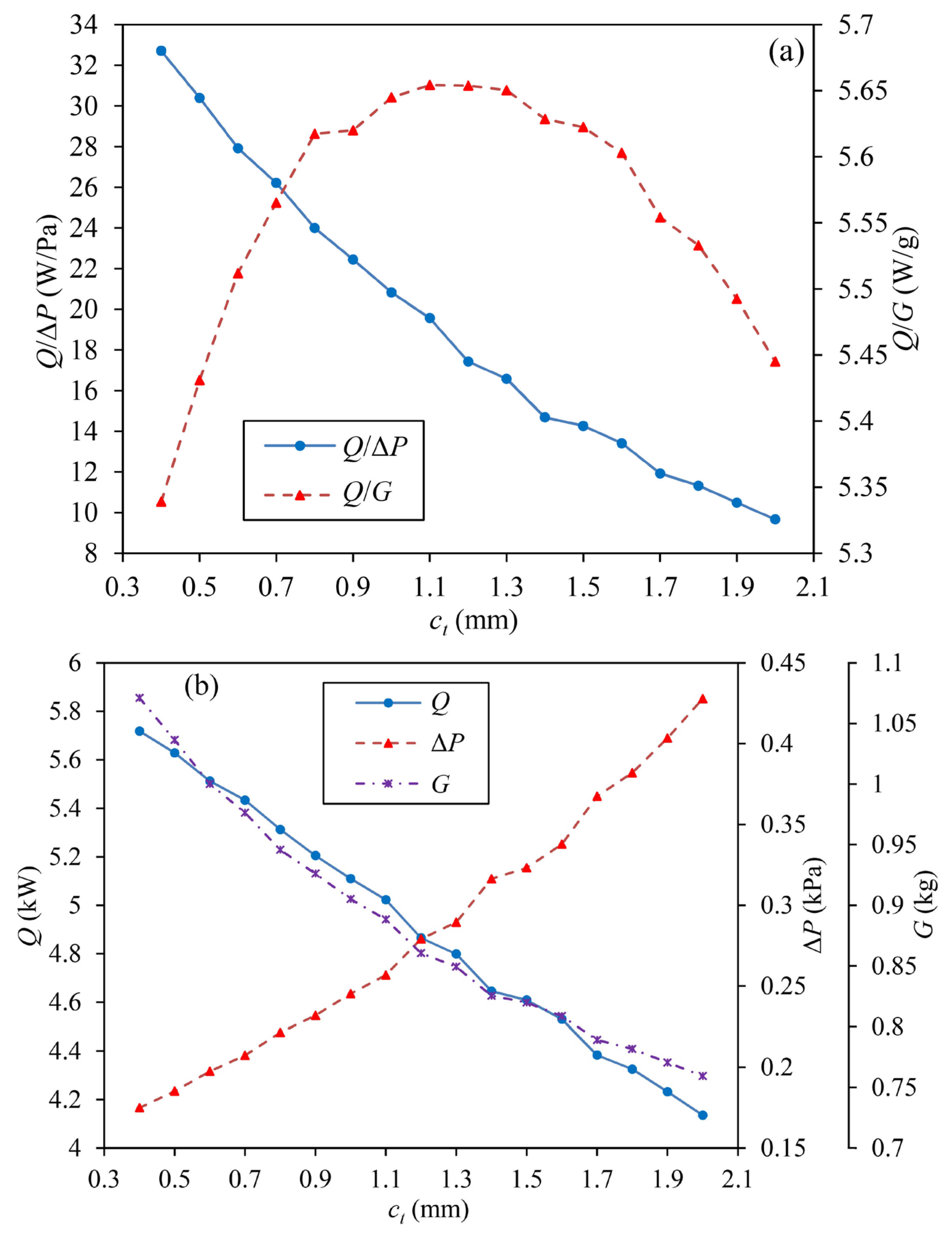 Processes 11 03094 g005
