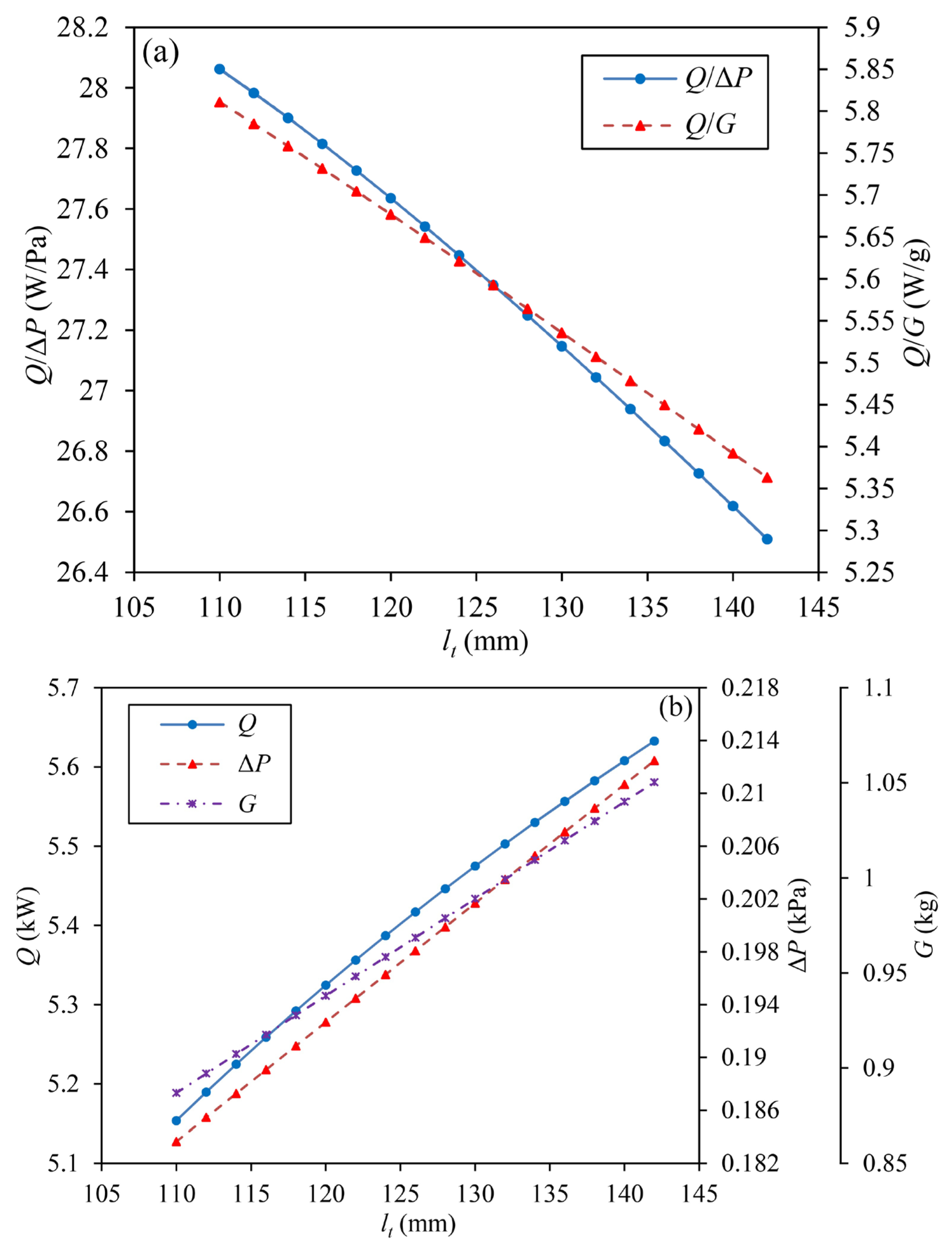 Processes 11 03094 g006