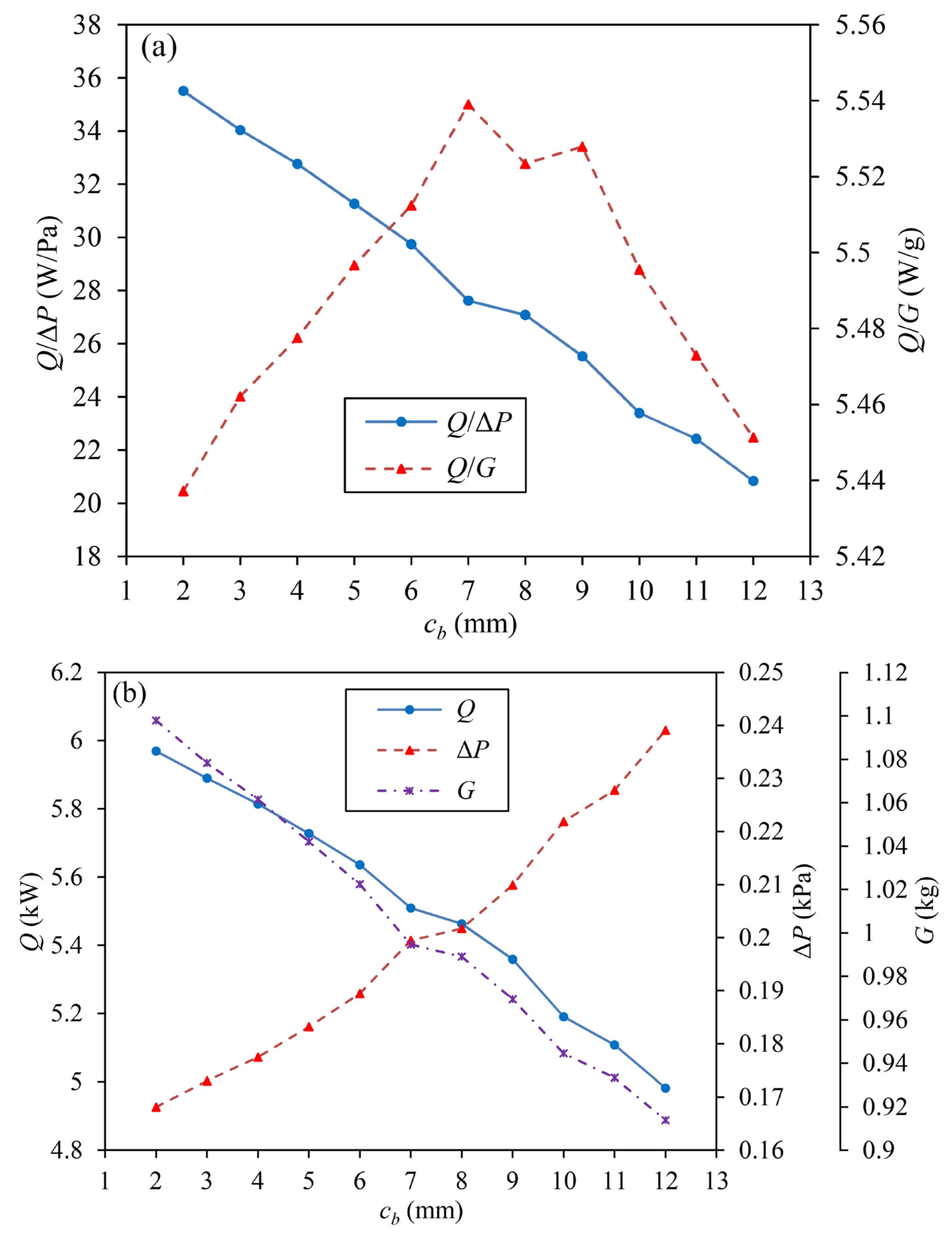Processes 11 03094 g007