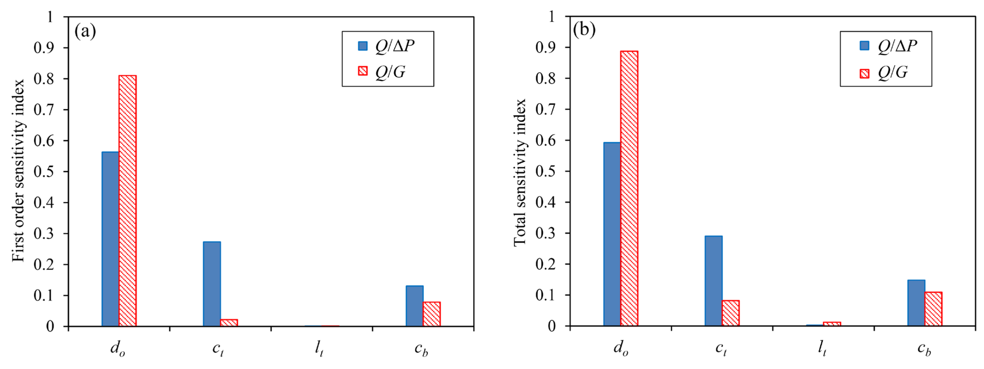 Processes 11 03094 g008