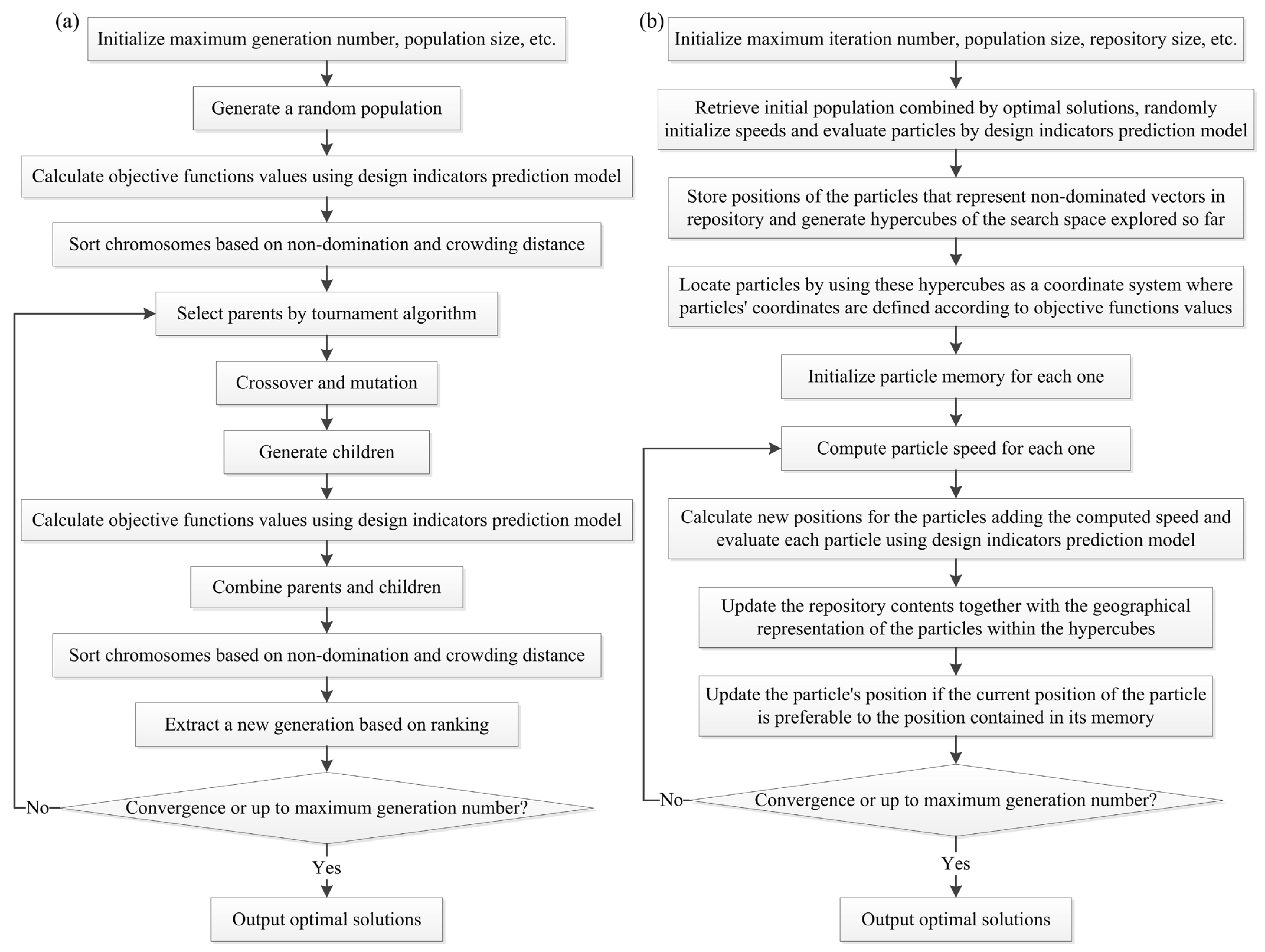 Processes 11 03094 g009