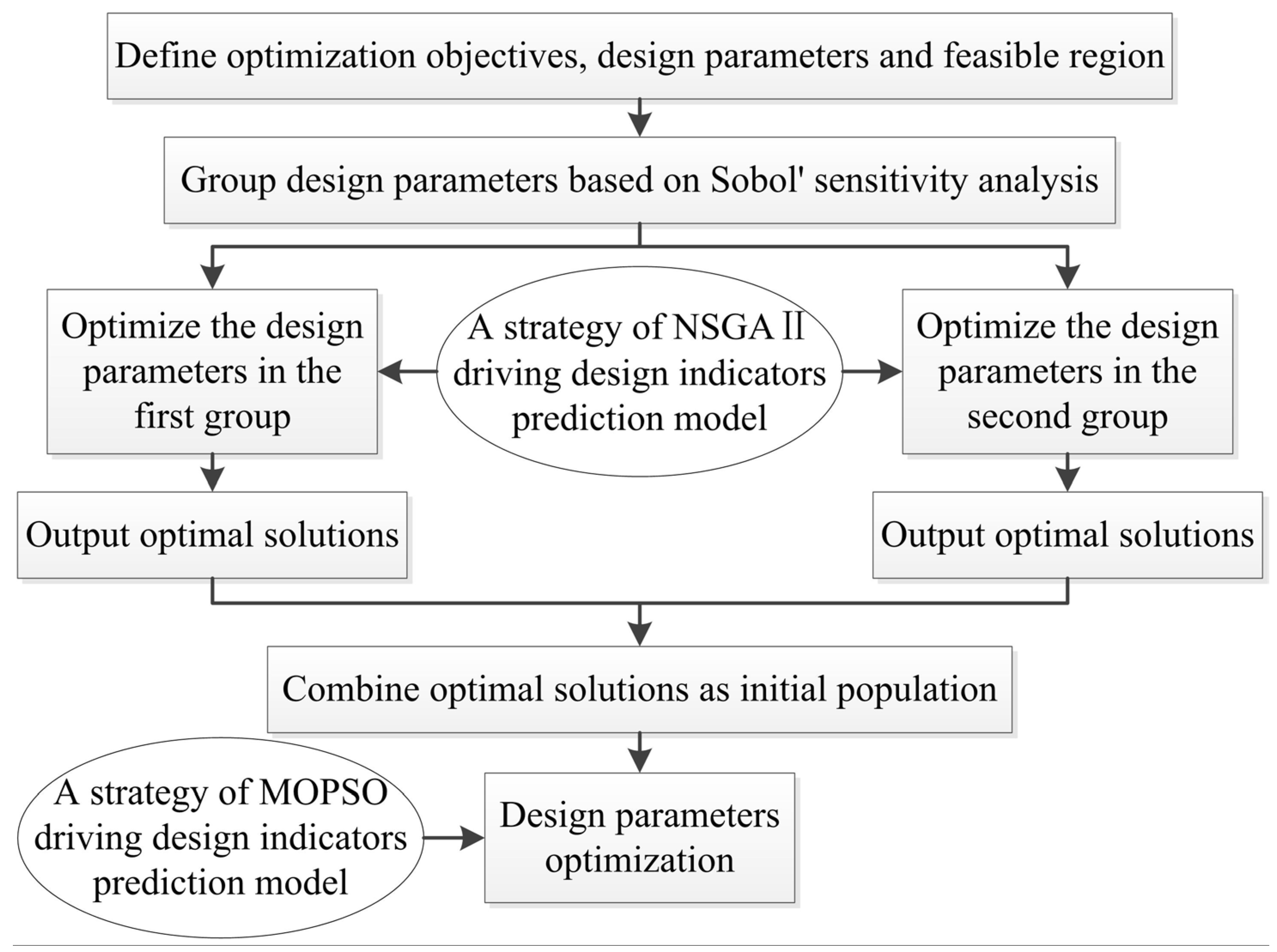 Processes 11 03094 g010
