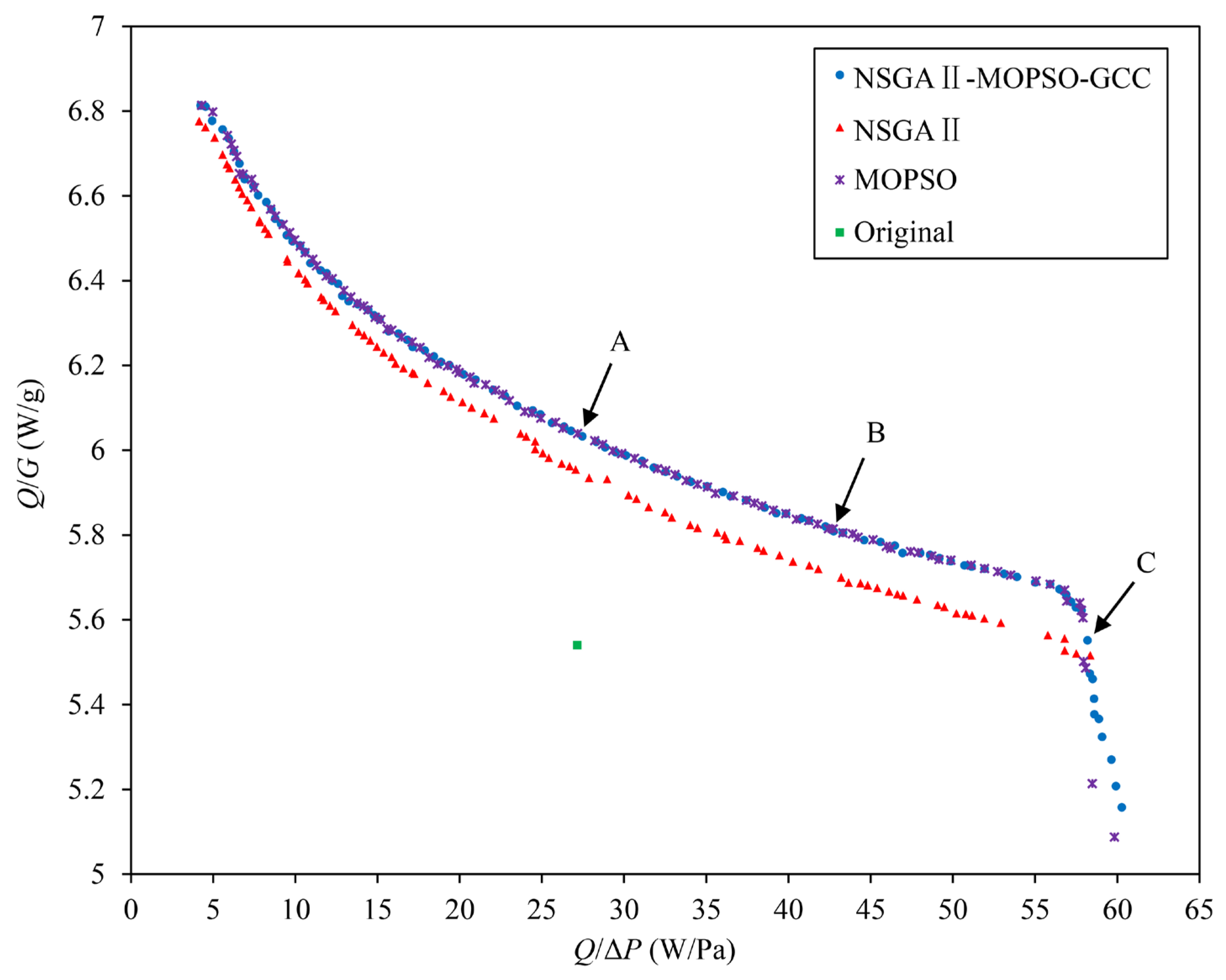 Processes 11 03094 g011