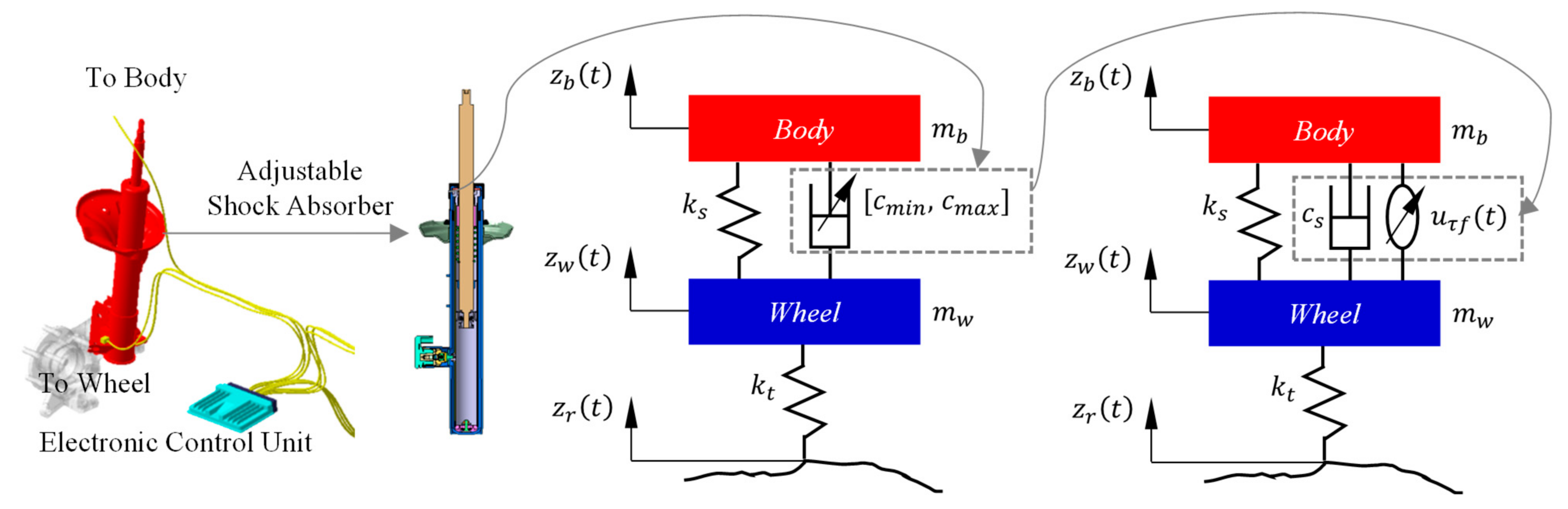 Processes 11 03095 g001