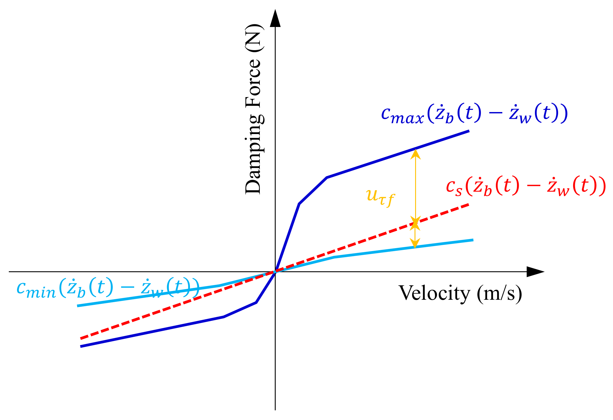 Processes 11 03095 g002