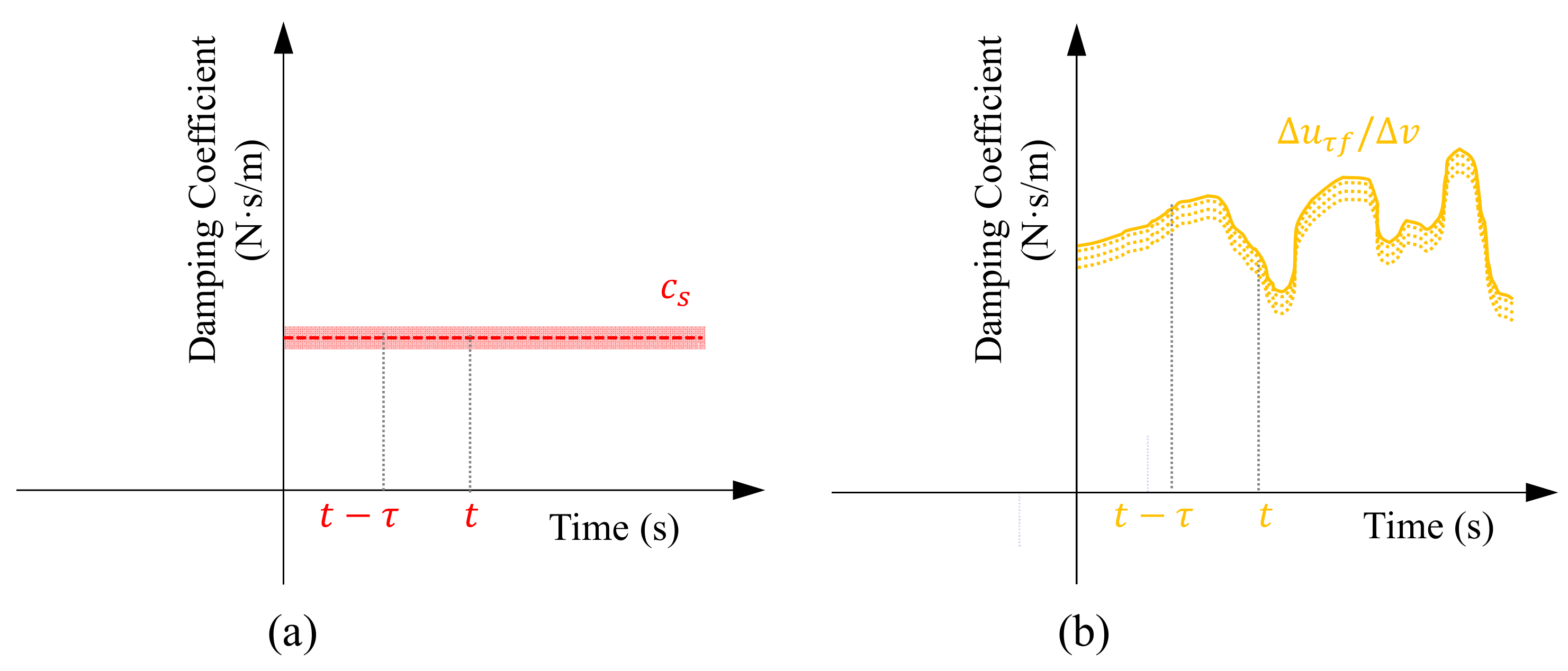 Processes 11 03095 g003