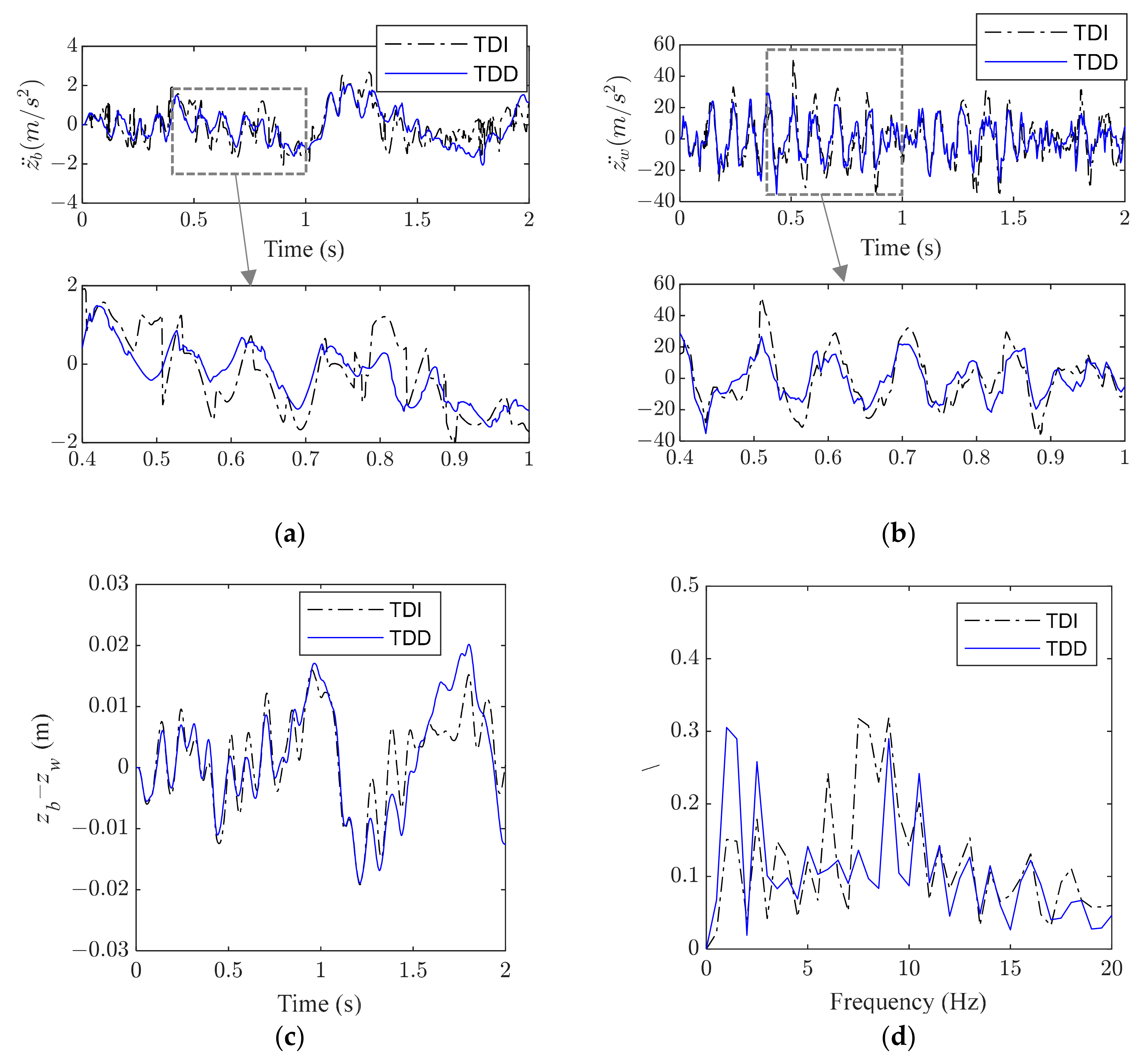 Processes 11 03095 g007