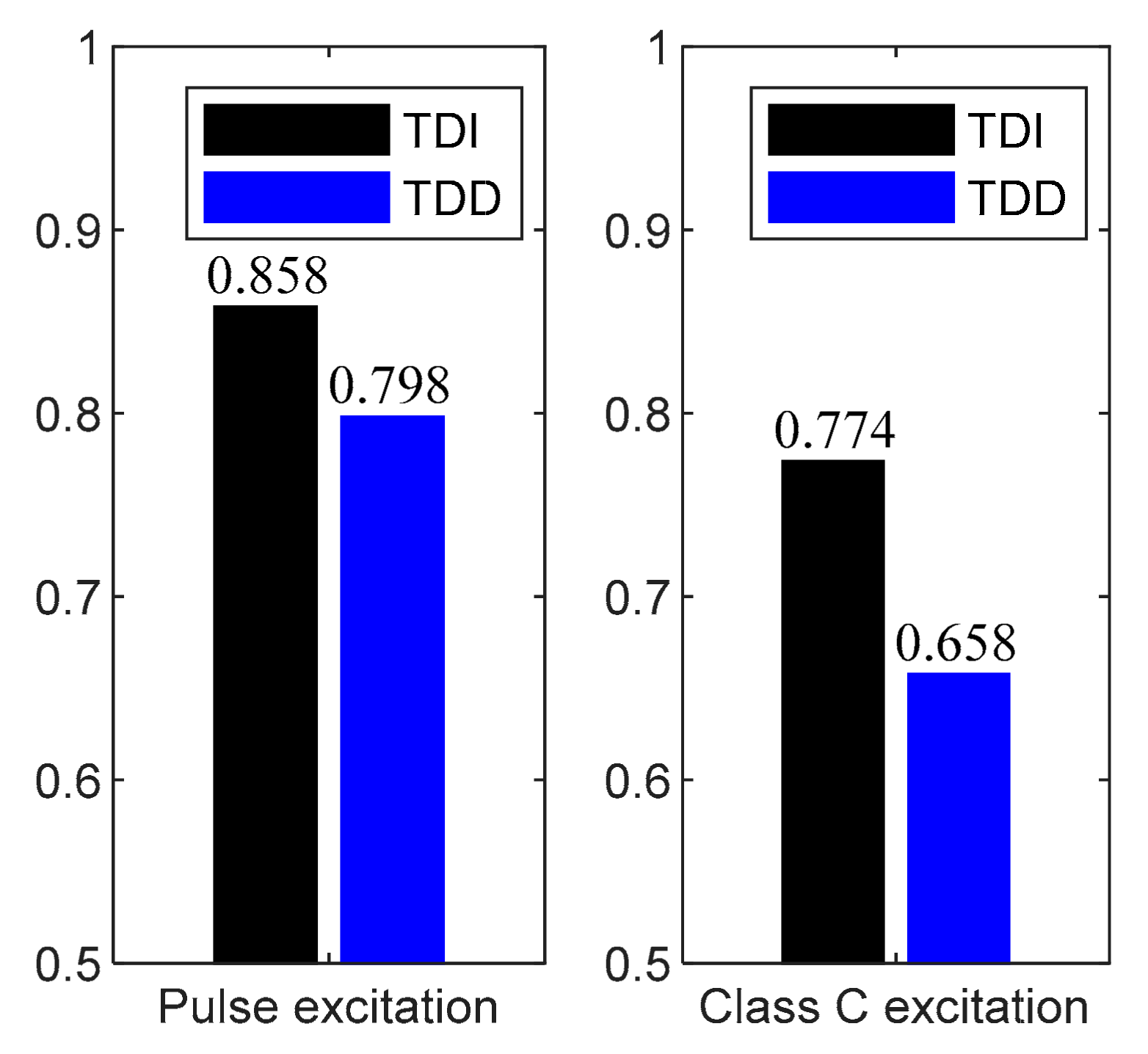 Processes 11 03095 g012