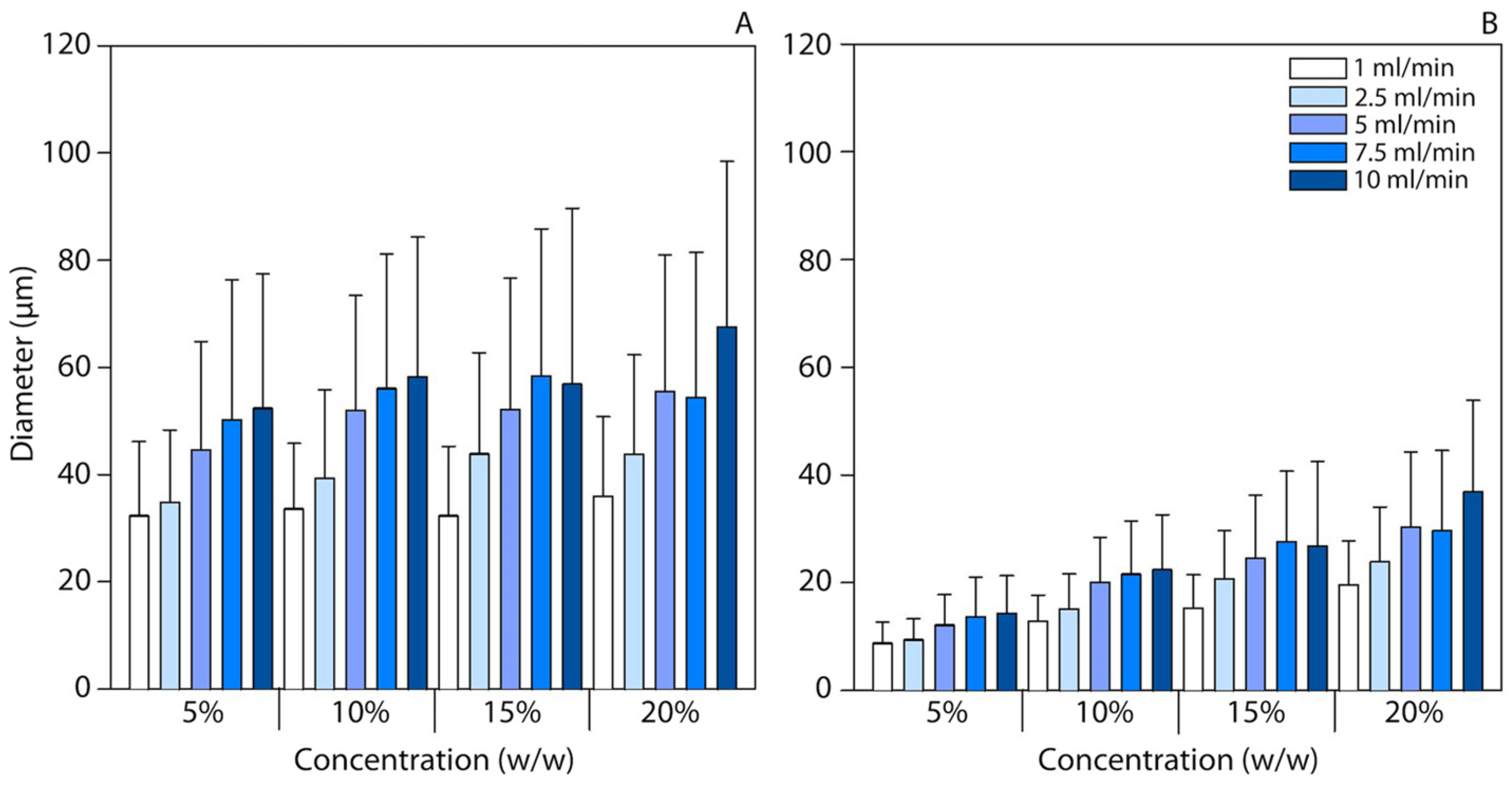 Processes 11 03096 g002