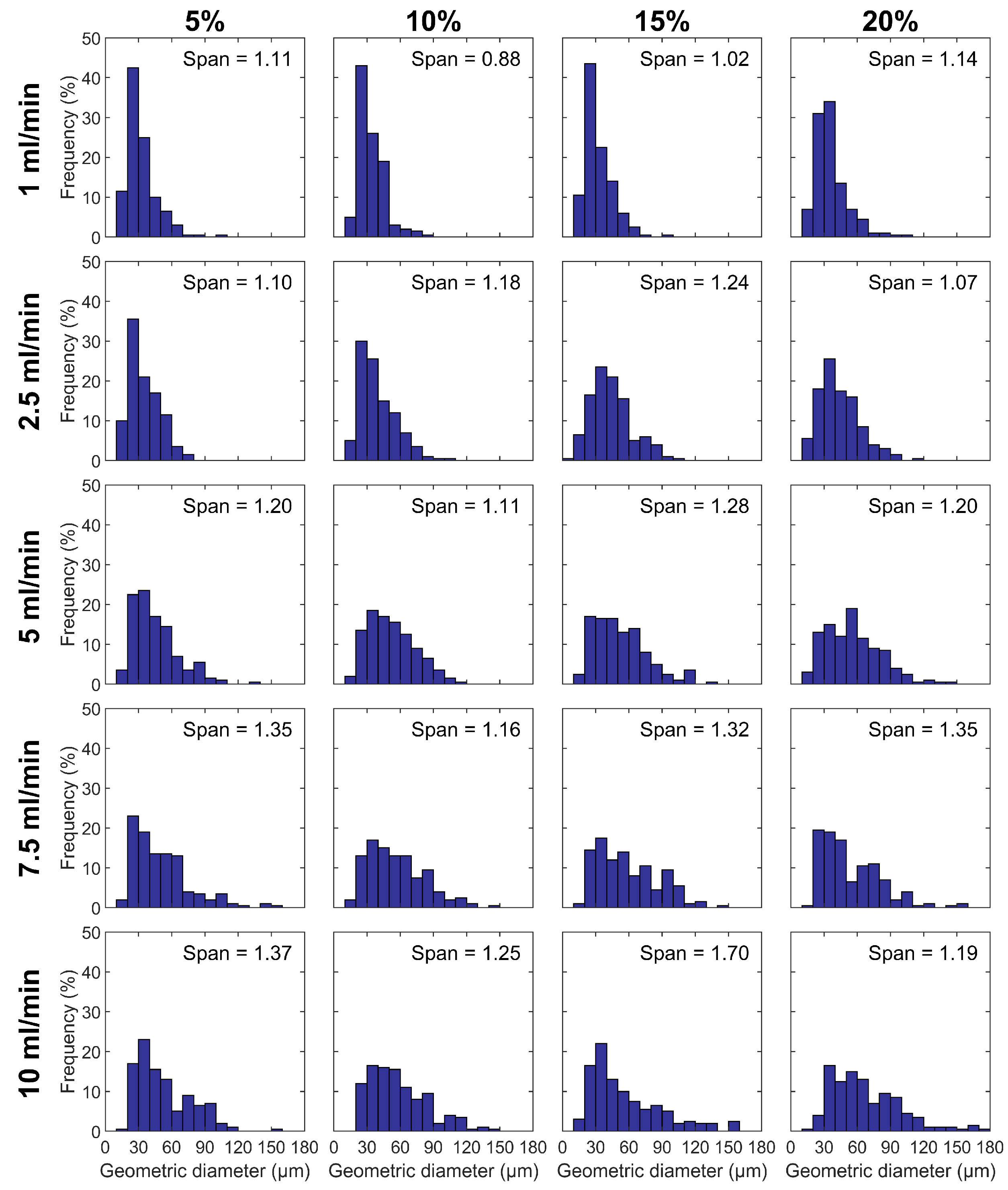 Processes 11 03096 g003