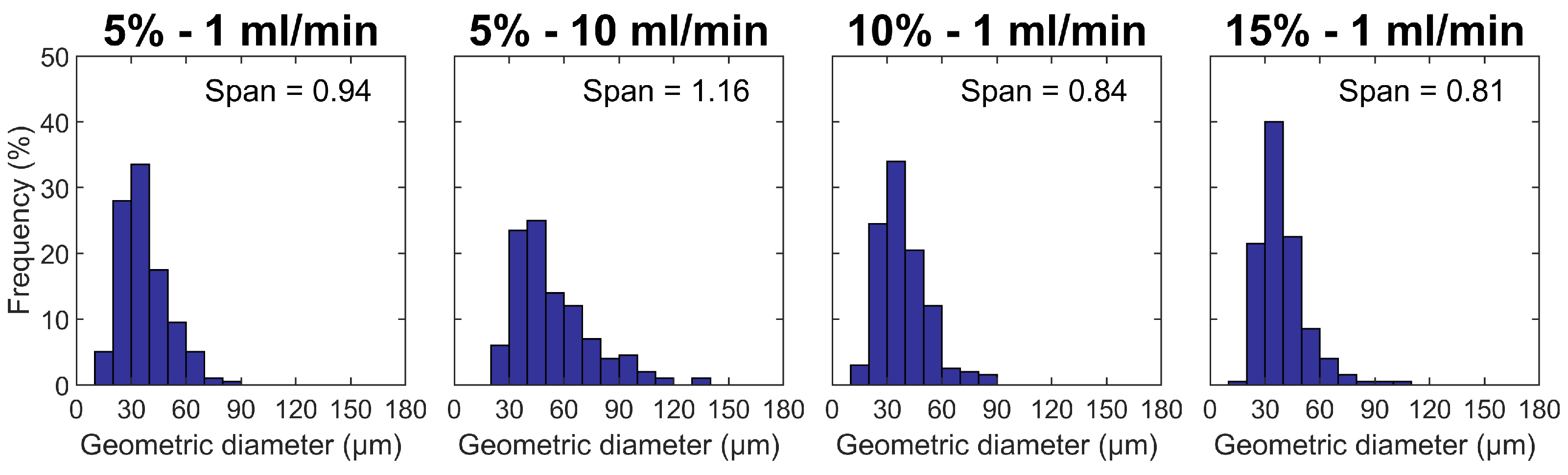 Processes 11 03096 g005