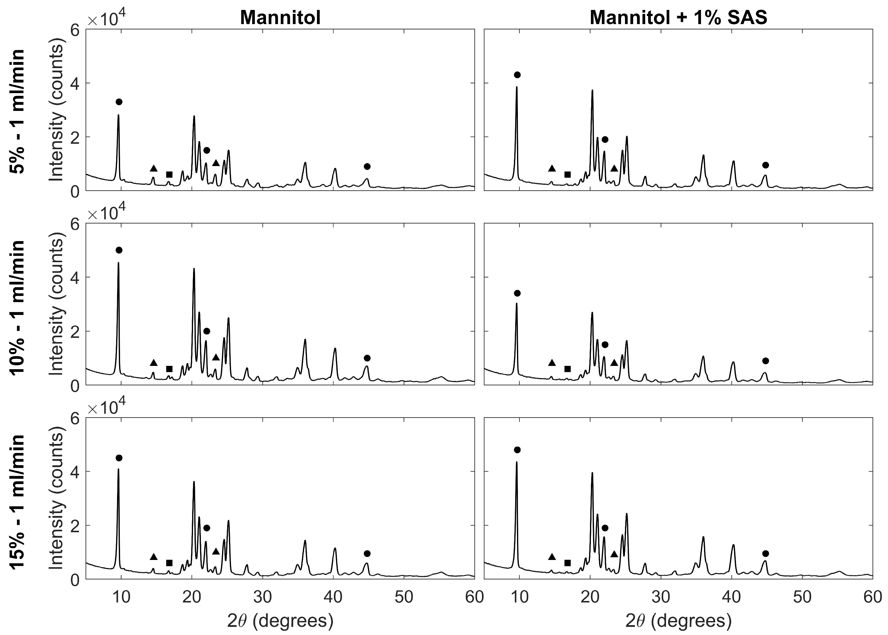 Processes 11 03096 g007