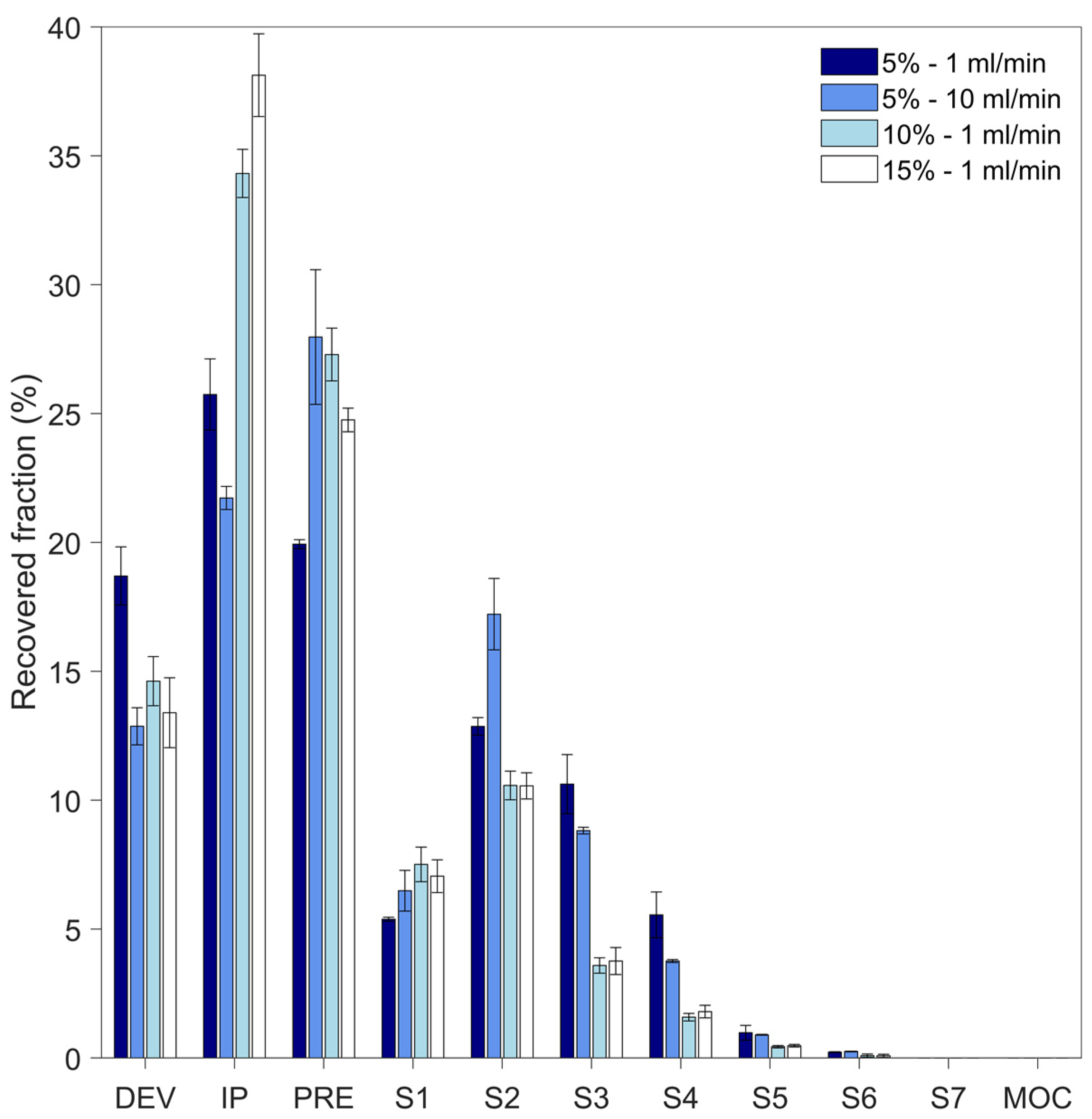 Processes 11 03096 g008