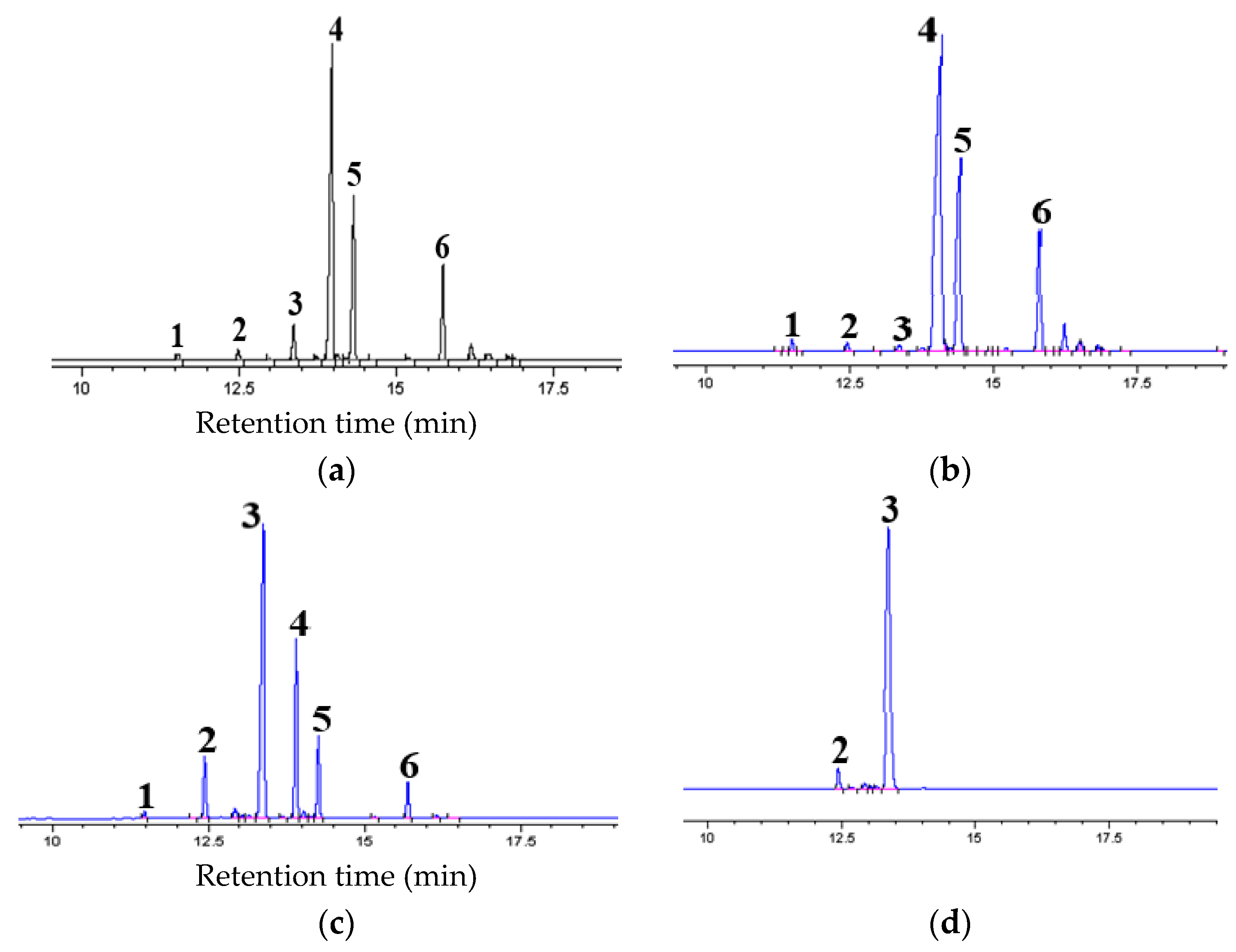 Processes 11 03097 g001
