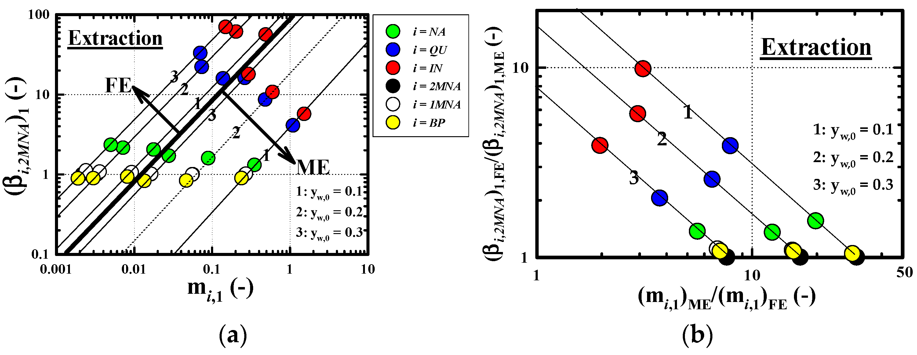 Processes 11 03097 g002