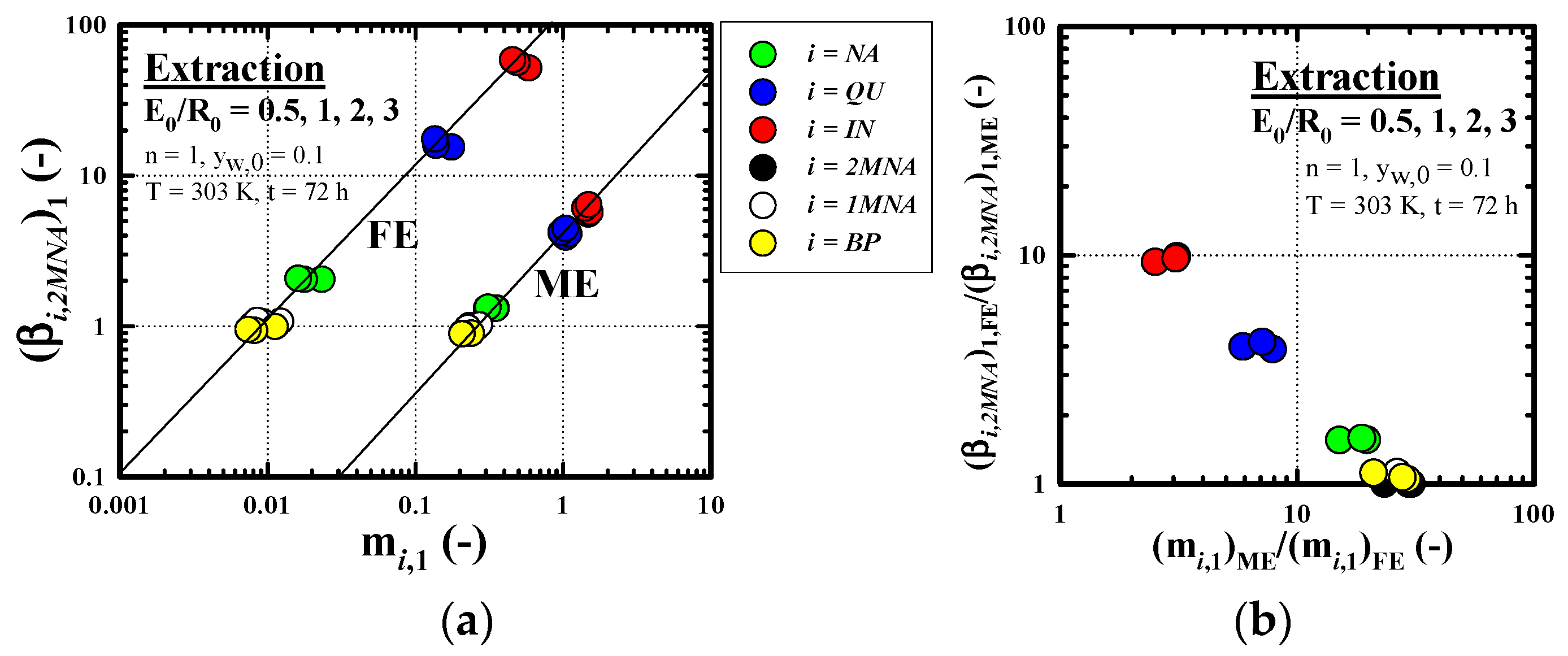 Processes 11 03097 g003