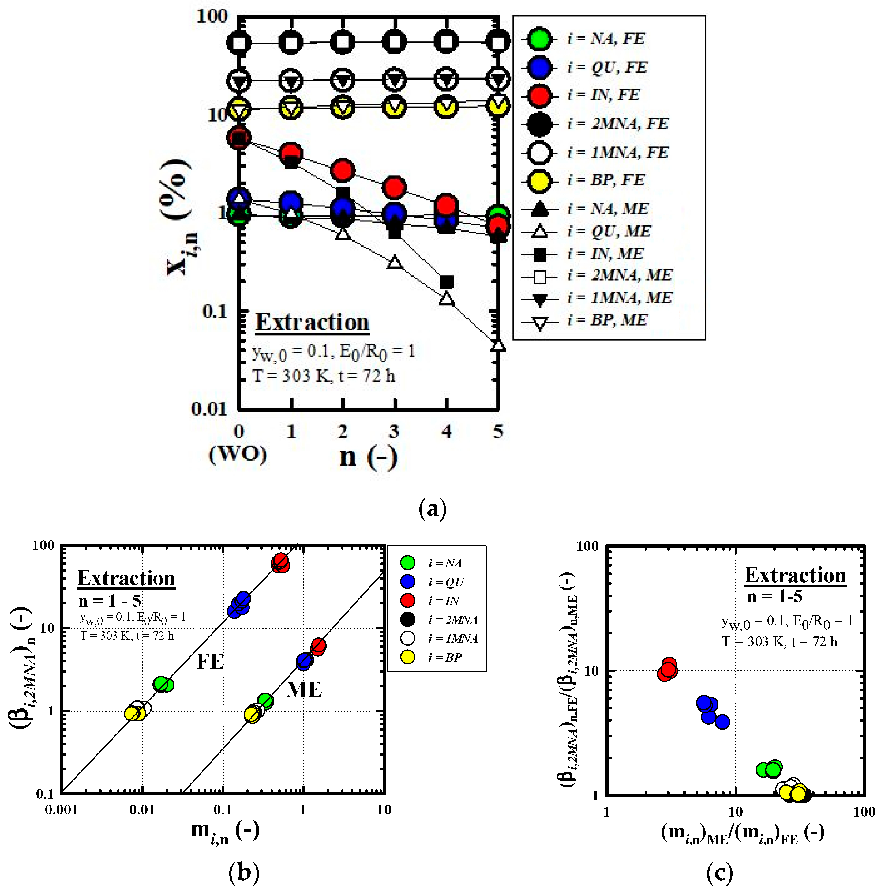 Processes 11 03097 g004