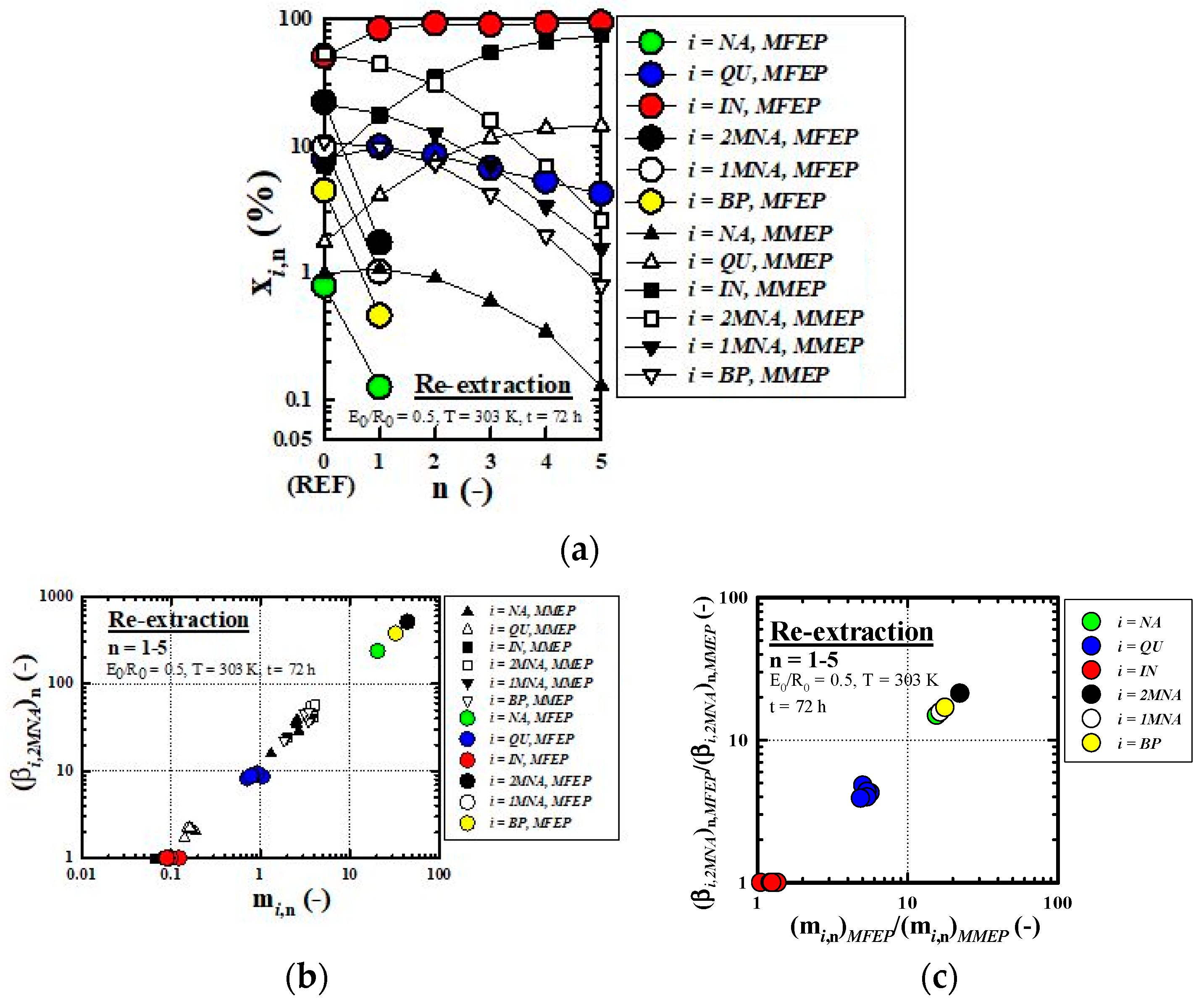 Processes 11 03097 g006