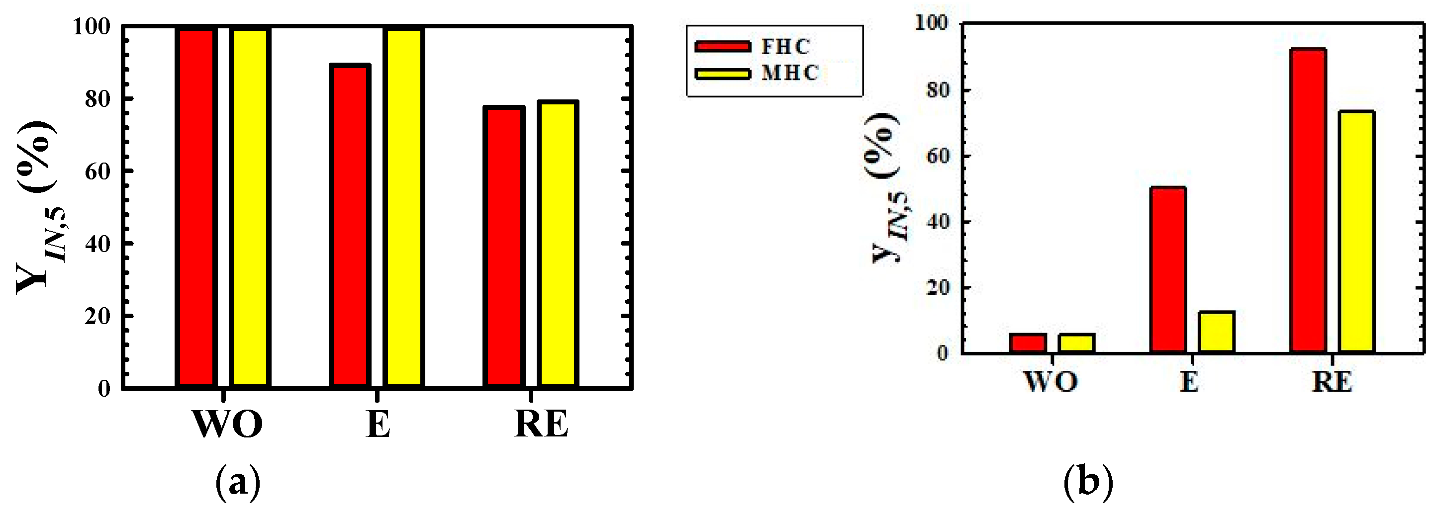 Processes 11 03097 g007