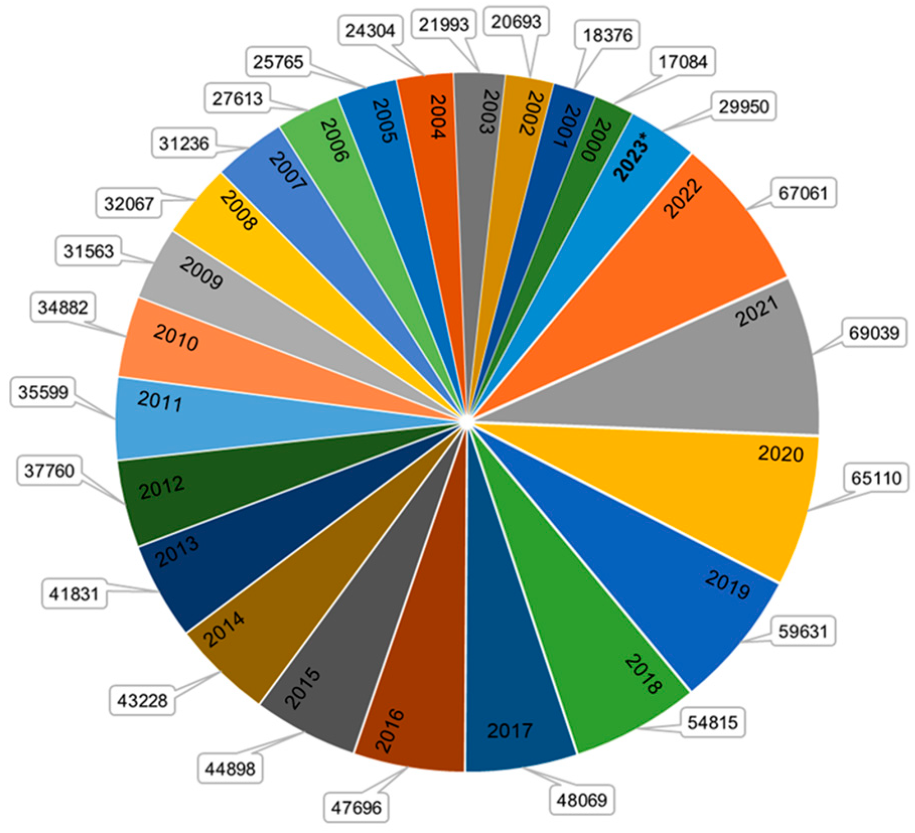 Processes 11 03100 g001 Processes 11 03100 g001