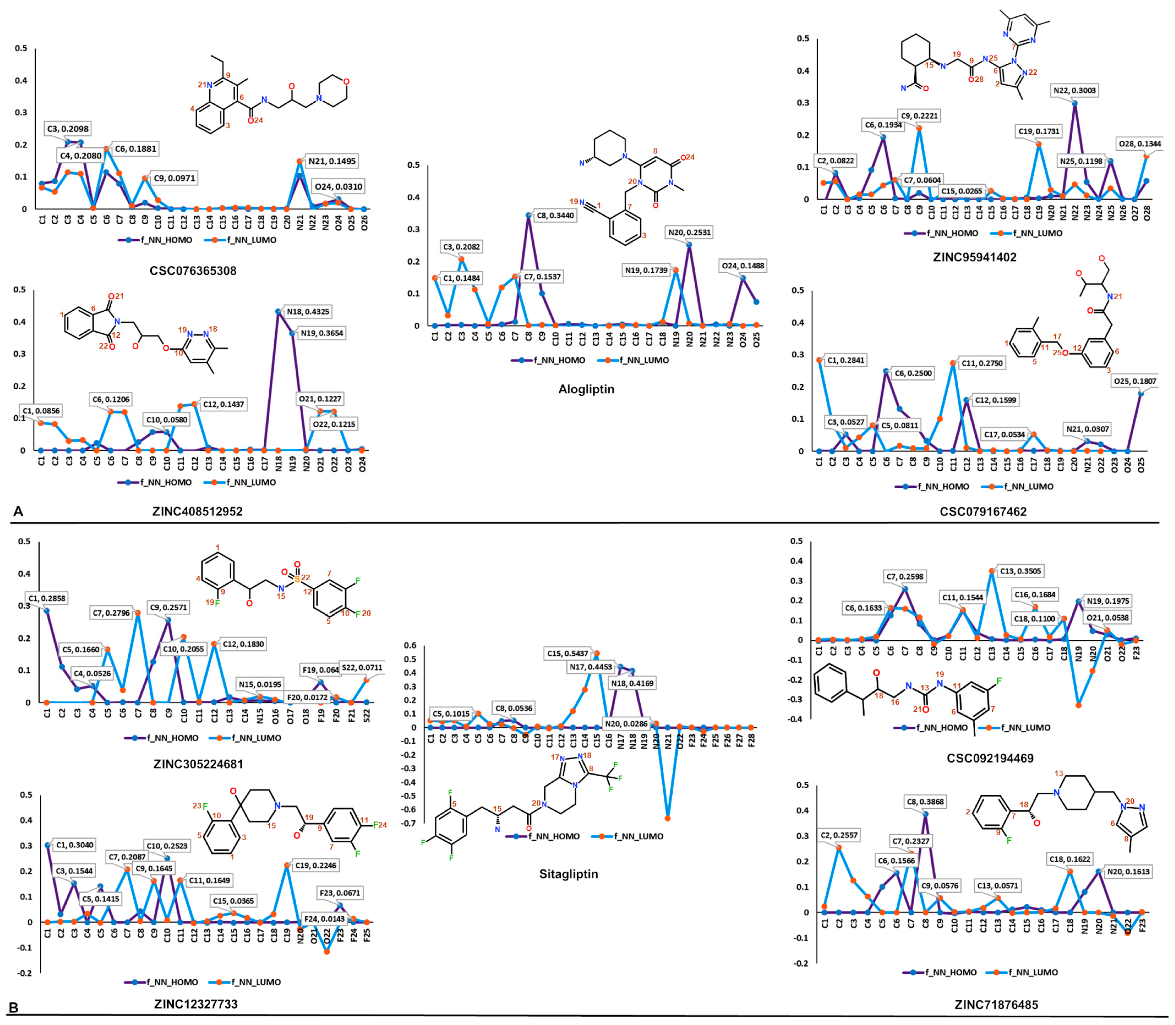 Processes 11 03100 g011 Processes 11 03100 g011