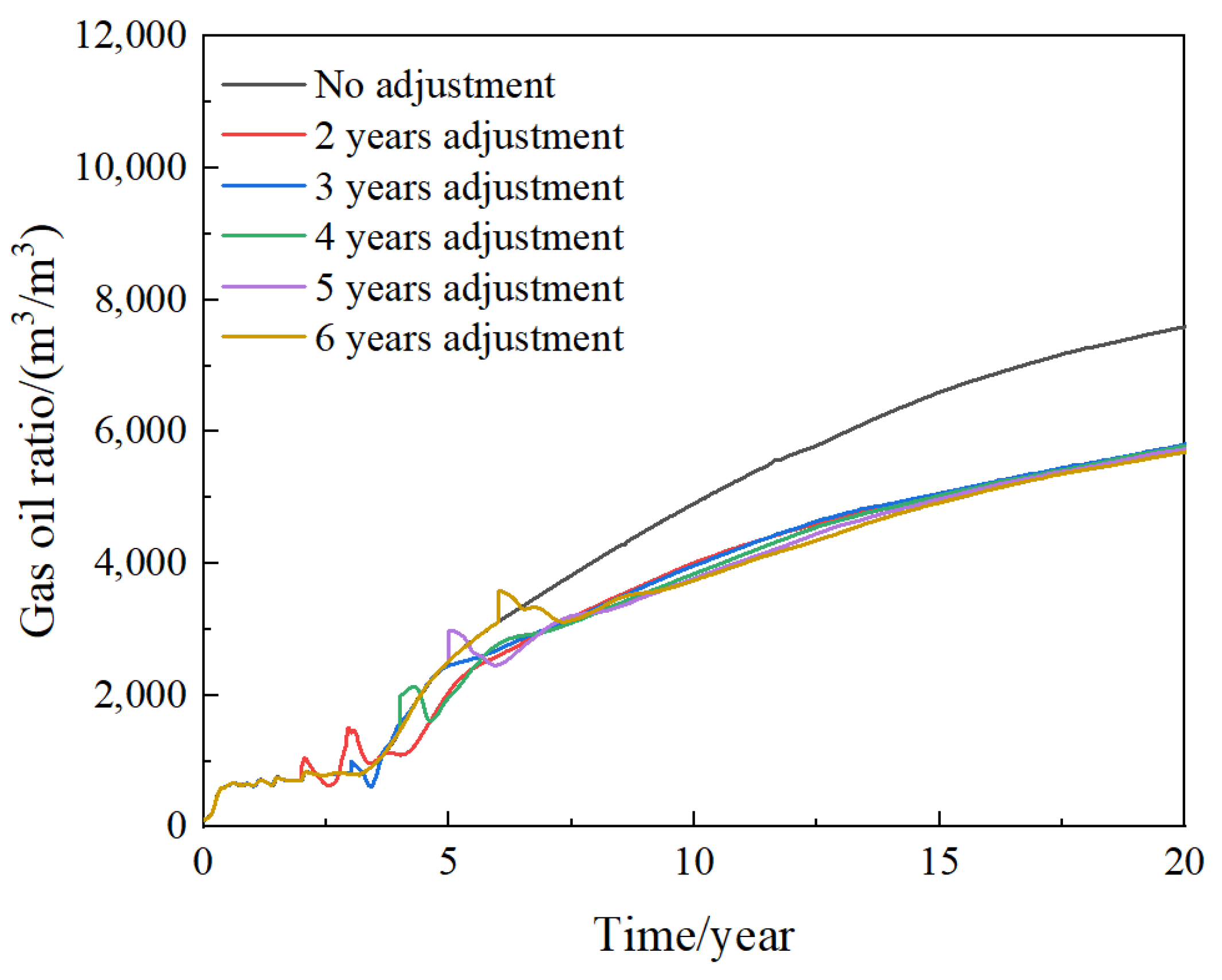 Processes 11 03104 g017
